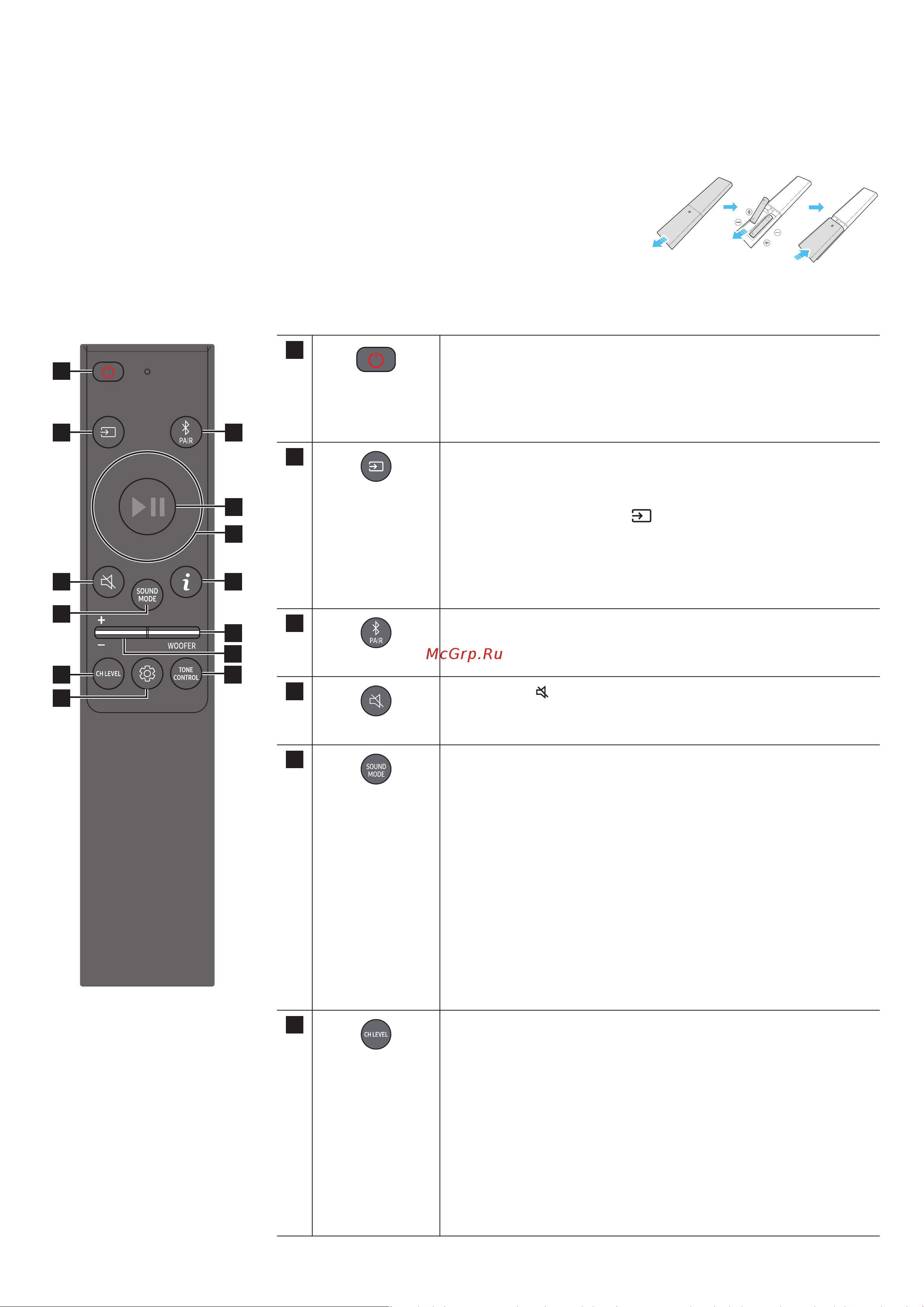 Samsung HW-Q700C/RU Руководство по эксплуатации онлайн [6/66] 878698