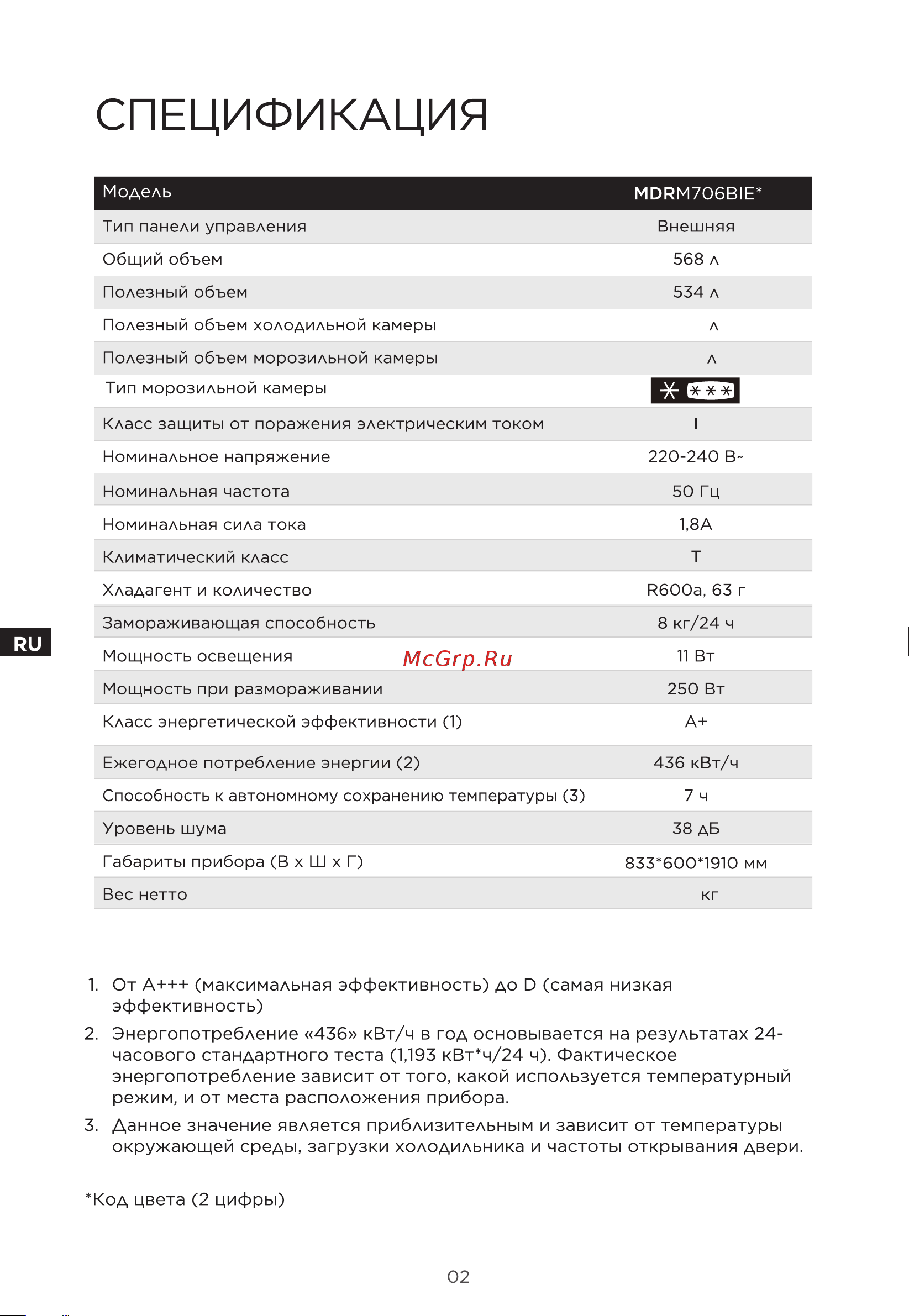 Midea MDRM706BIE70 Perfect in Руководство по эксплуатации онлайн [4/21] 878876