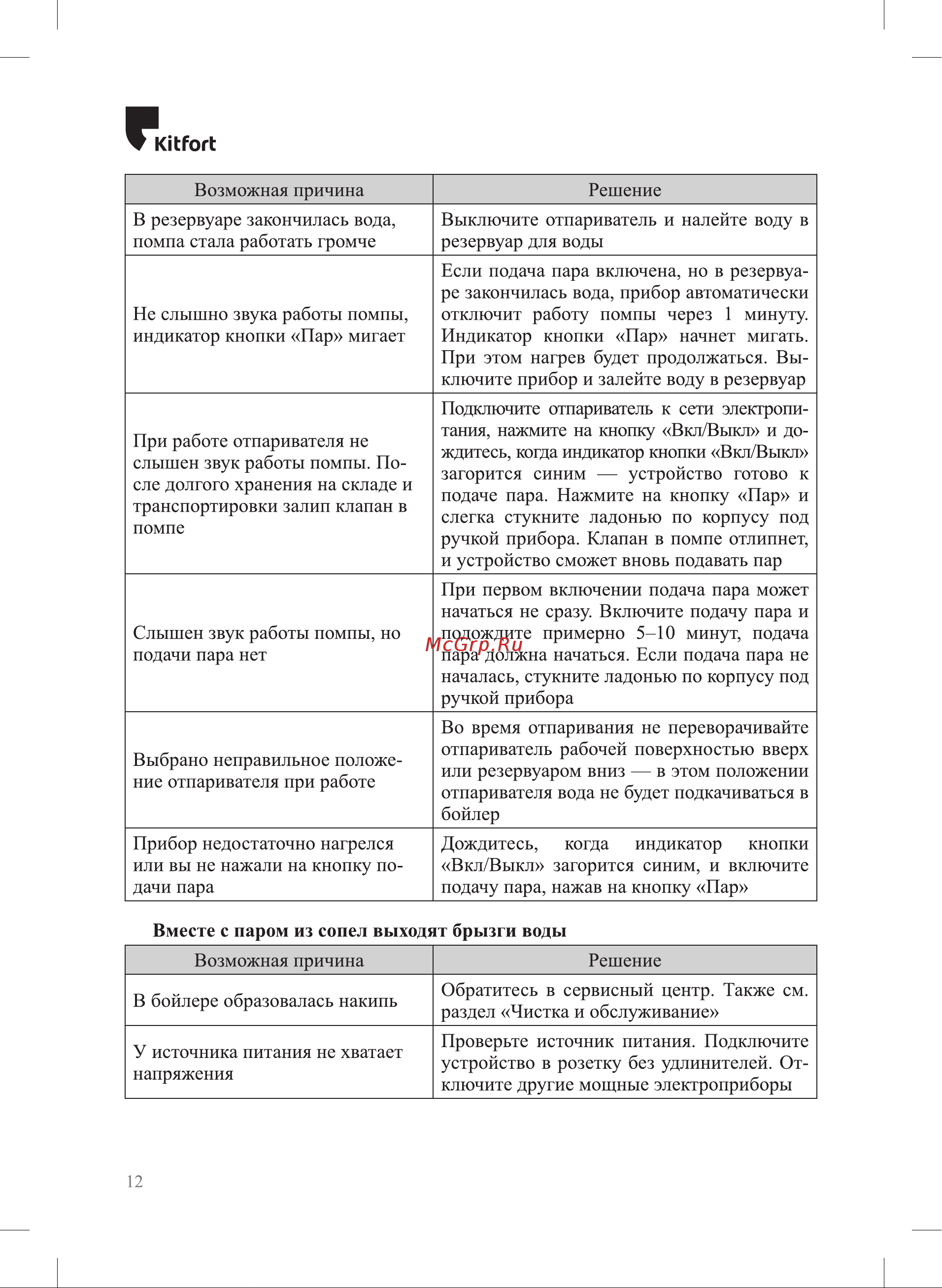Kitfort КТ-9214 Руководство по эксплуатации онлайн [12/20] 878970