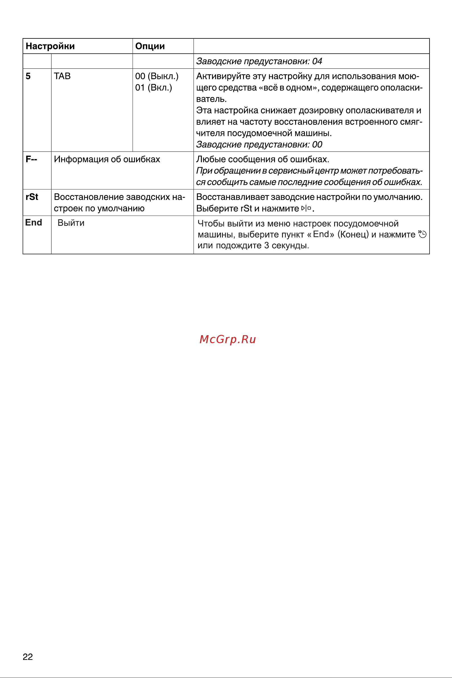 Hisense HV643E90 Руководство по эксплуатации онлайн [22/38] 879086
