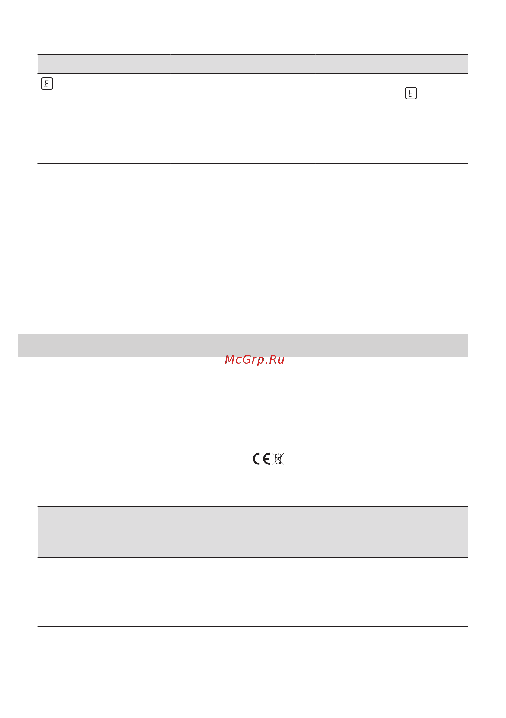 Electrolux CIV634 Руководство по эксплуатации онлайн [119/204] 879147