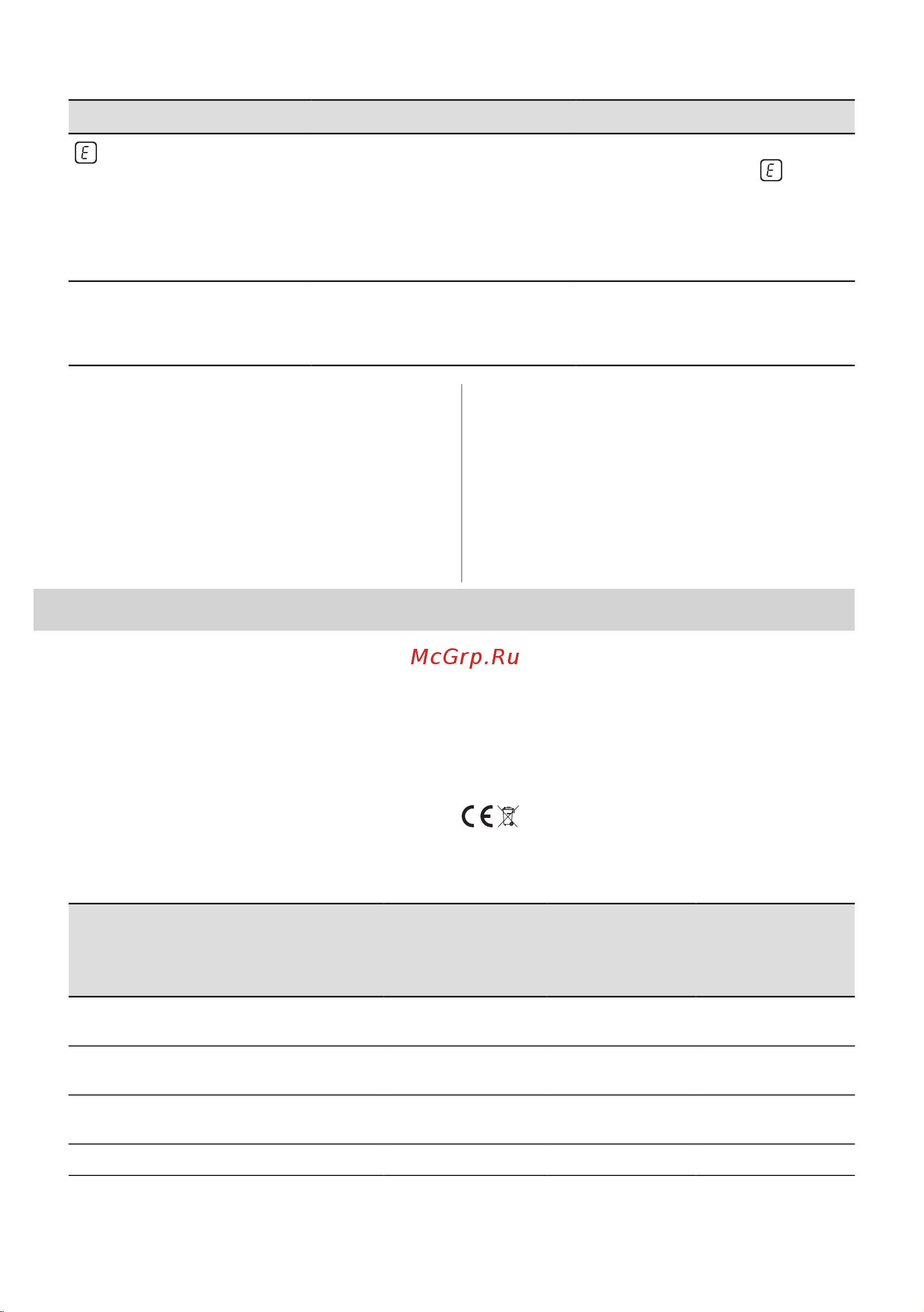 Electrolux CIV634 Руководство по эксплуатации онлайн [19/204] 879147