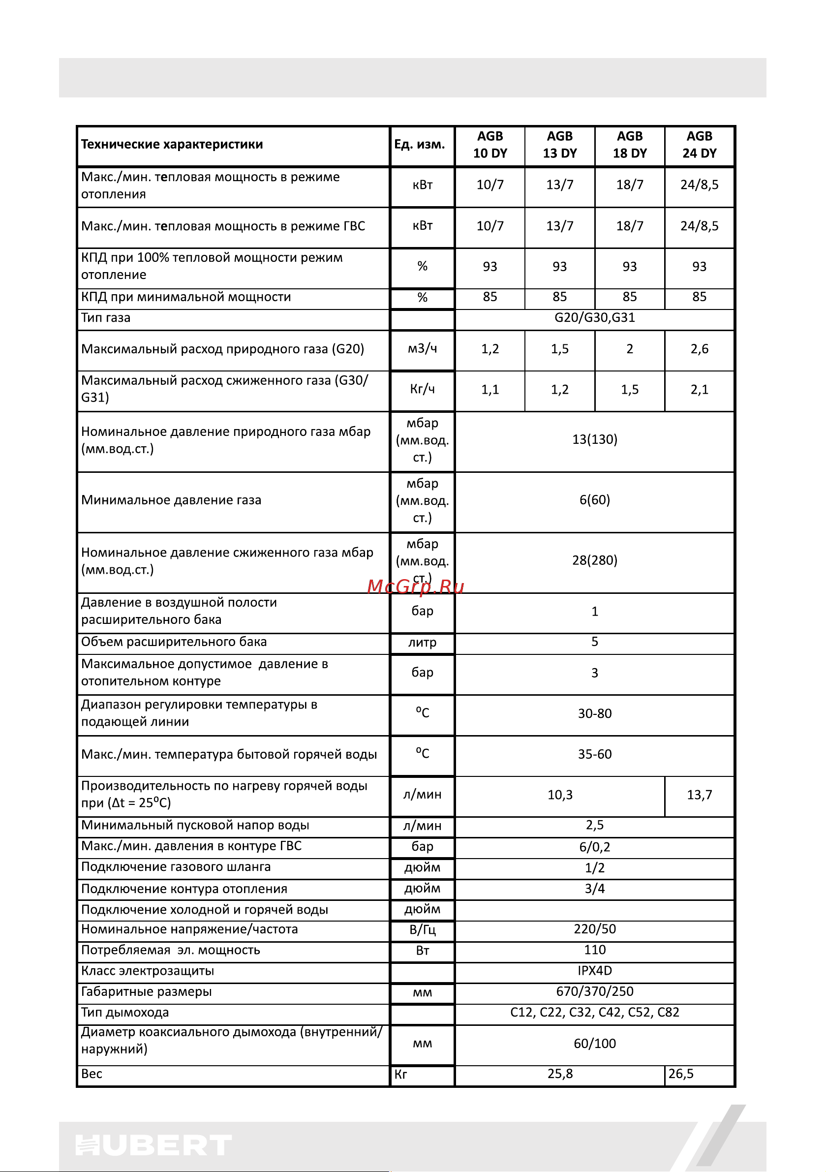 HUBERT Smart AGB 24 DY Руководство по эксплуатации онлайн [15/57] 879158