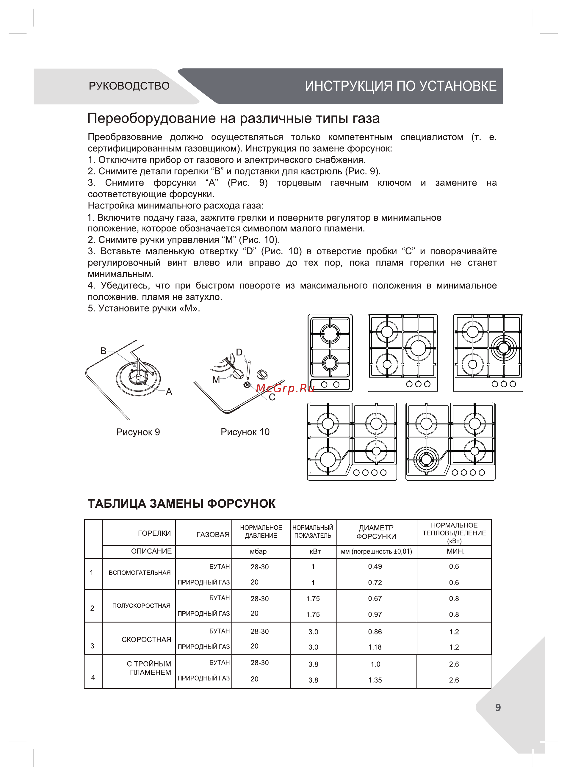 Candy CHXG64CNB Руководство по эксплуатации онлайн [9/28] 879302