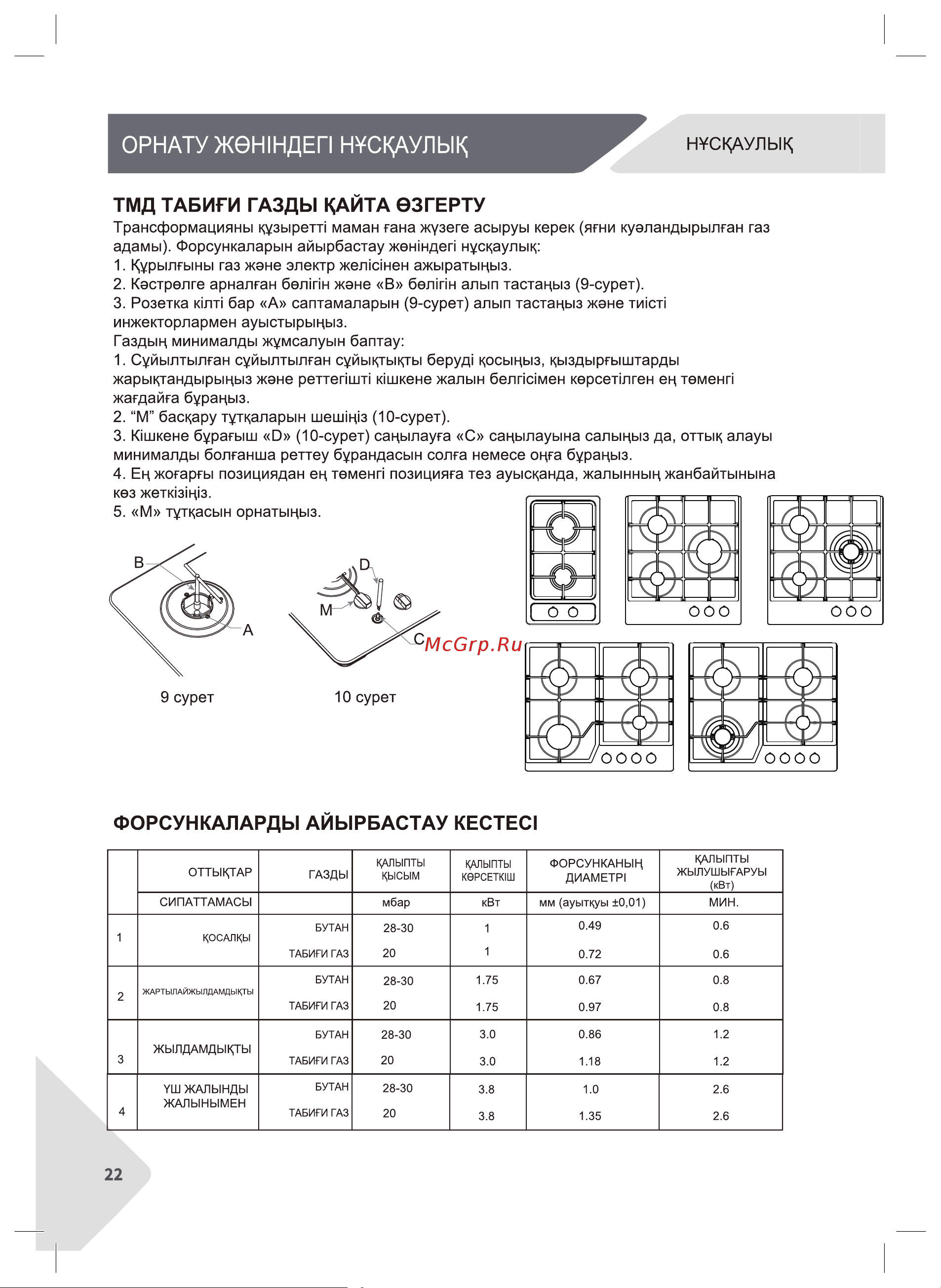 Candy CHXG64CNW Руководство по эксплуатации онлайн [22/28] 882734