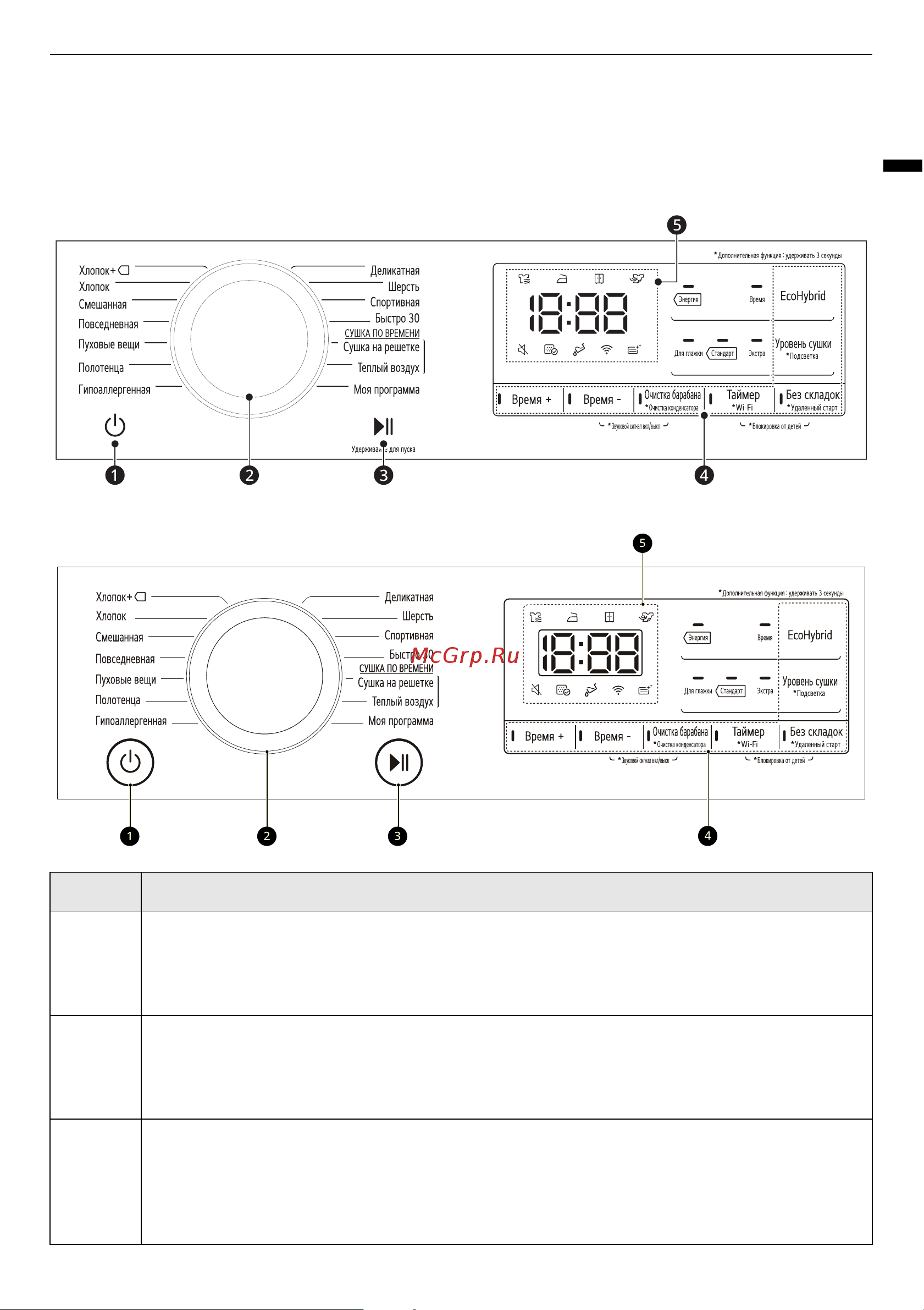 LG DC90V9V9WN Руководство по эксплуатации онлайн [23/56] 879341