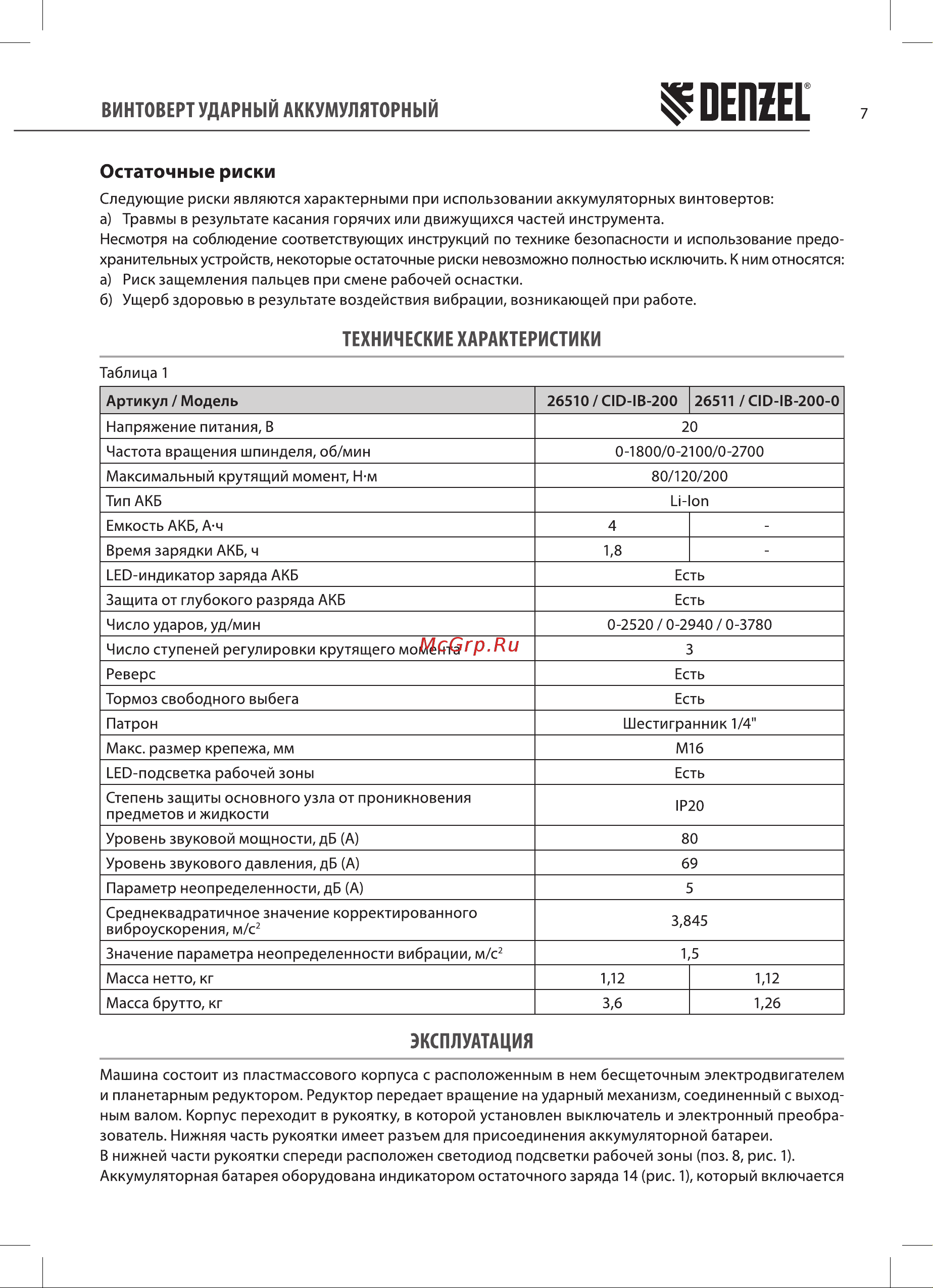 Denzel CID-IB-200-0 Руководство по эксплуатации онлайн [7/16] 879386