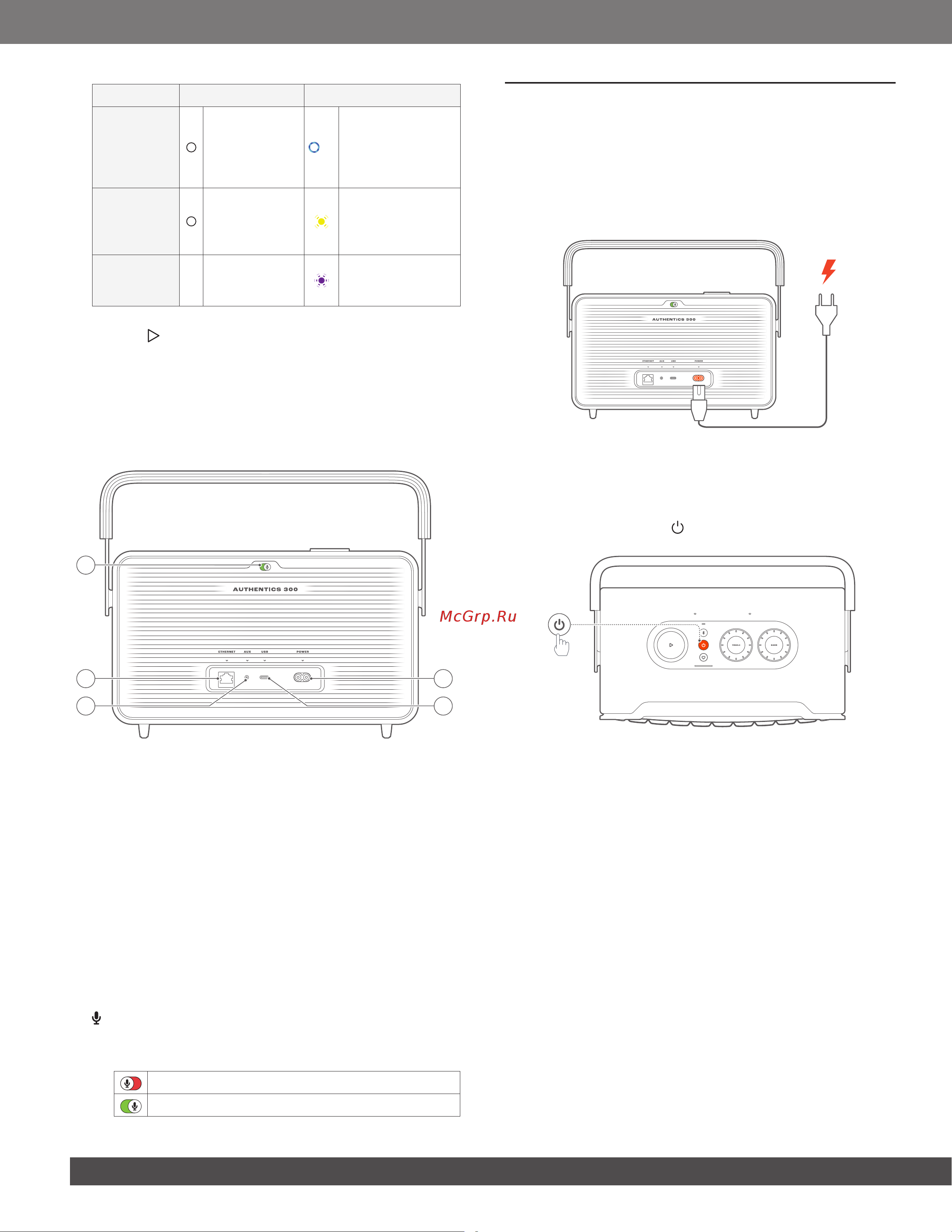 JBL Authentics 300 Руководство по эксплуатации онлайн [6/19] 879418