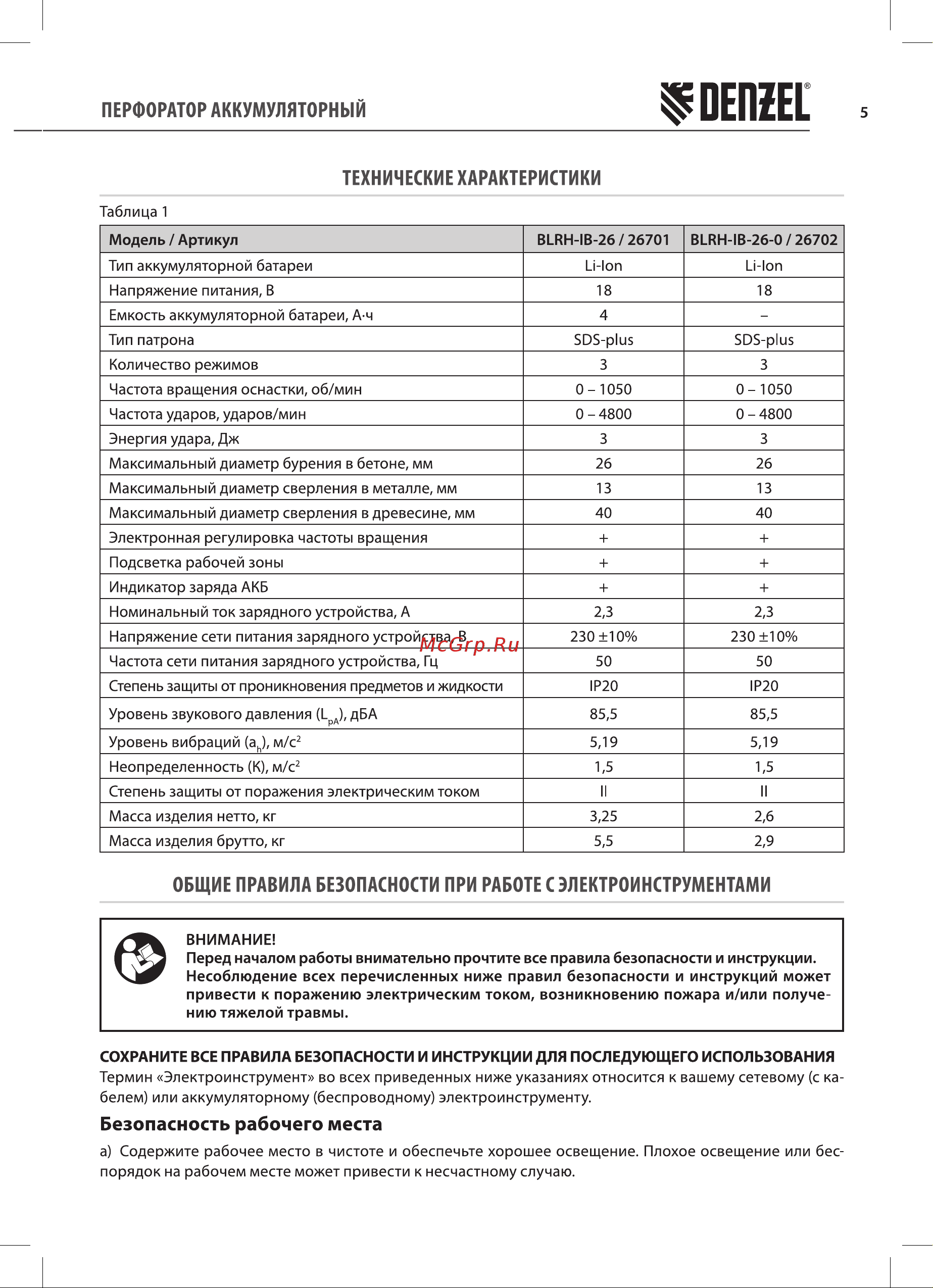 Denzel BLRH-IB-26 Руководство по эксплуатации онлайн [5/20] 879445