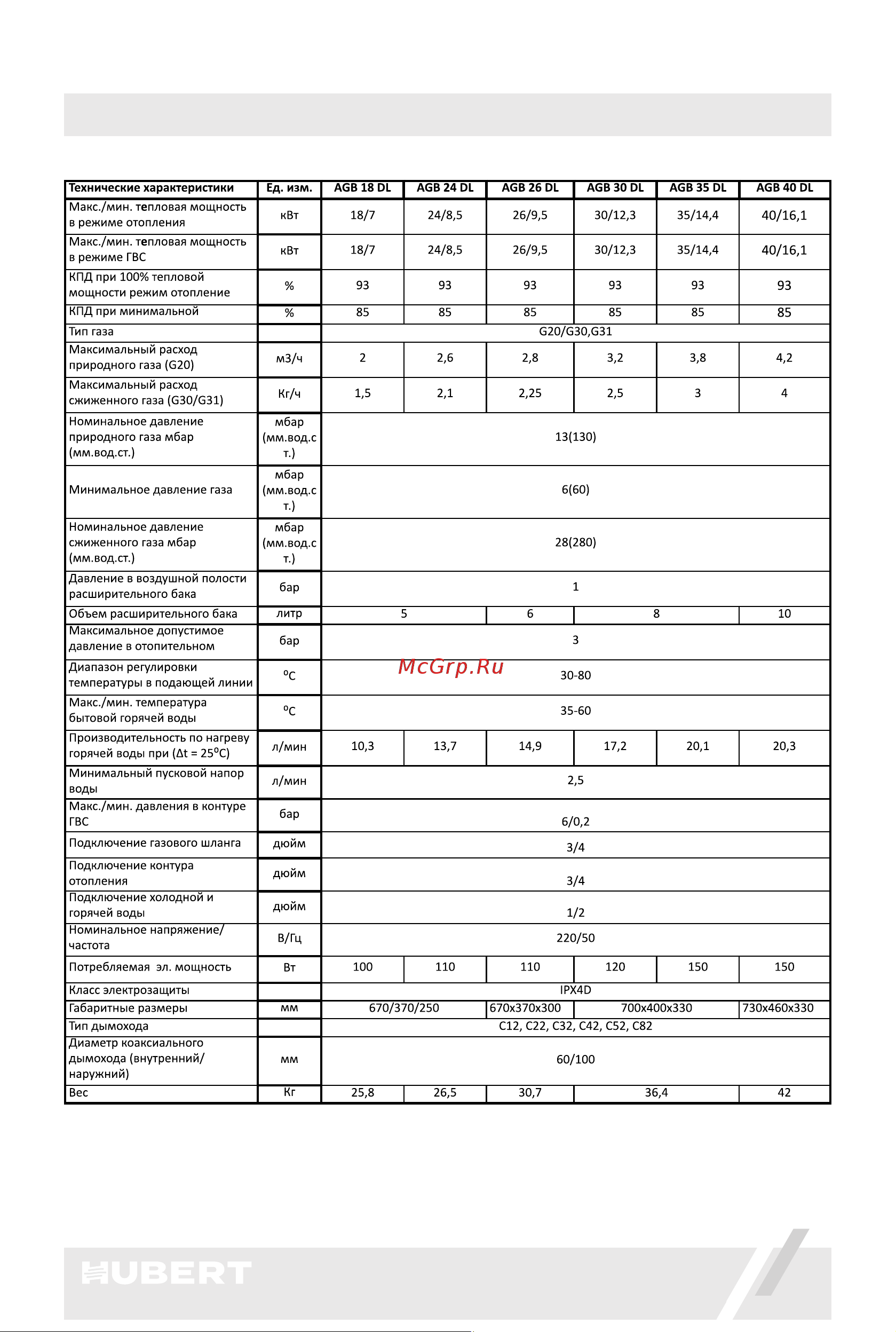 HUBERT AGB 24 DL Руководство по эксплуатации онлайн [15/68] 879452