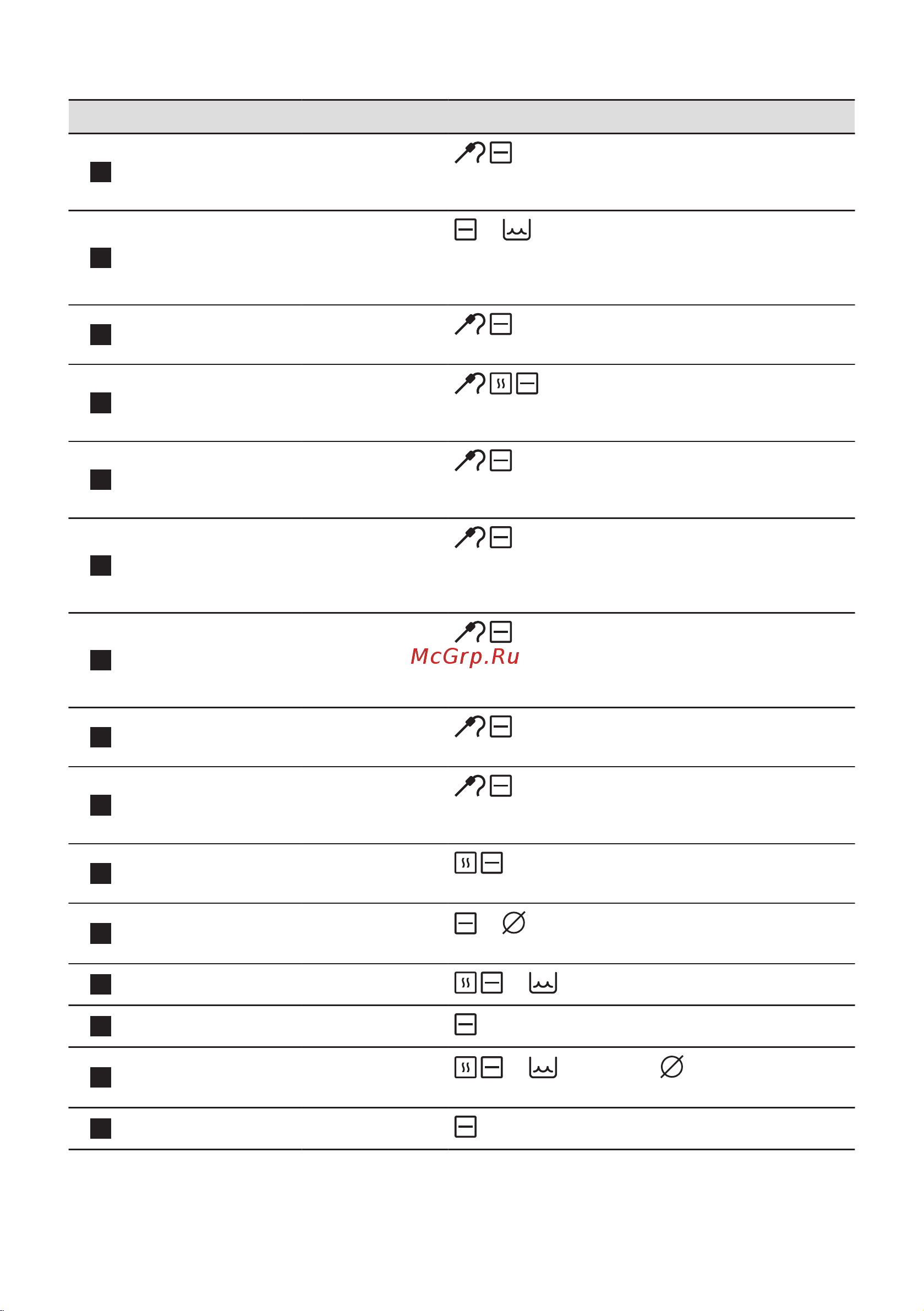 Electrolux KODDP77H Руководство по эксплуатации онлайн [200/572] 879529