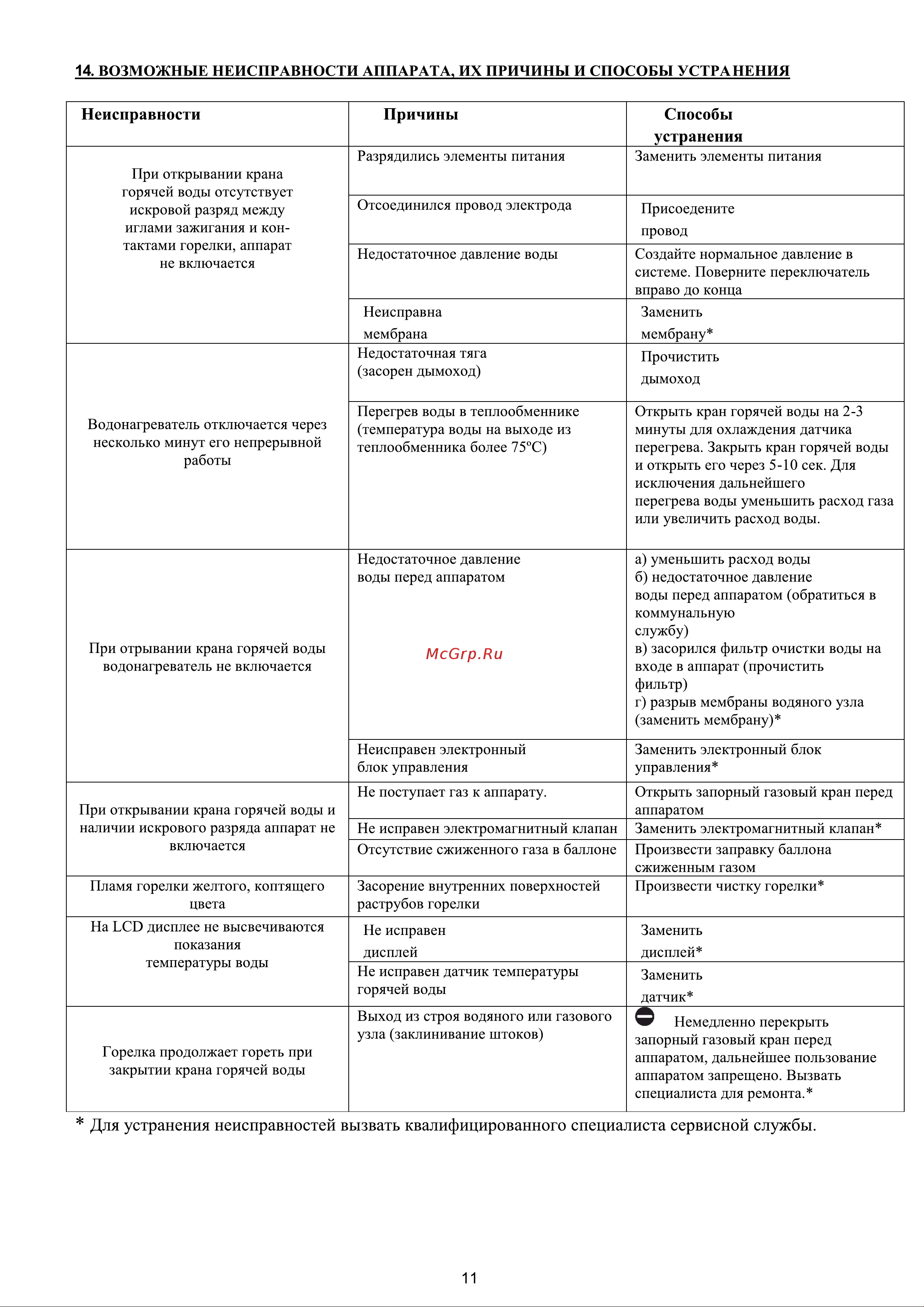 GENBERG 310.01 Премиум Руководство по эксплуатации онлайн [11/20] 879545