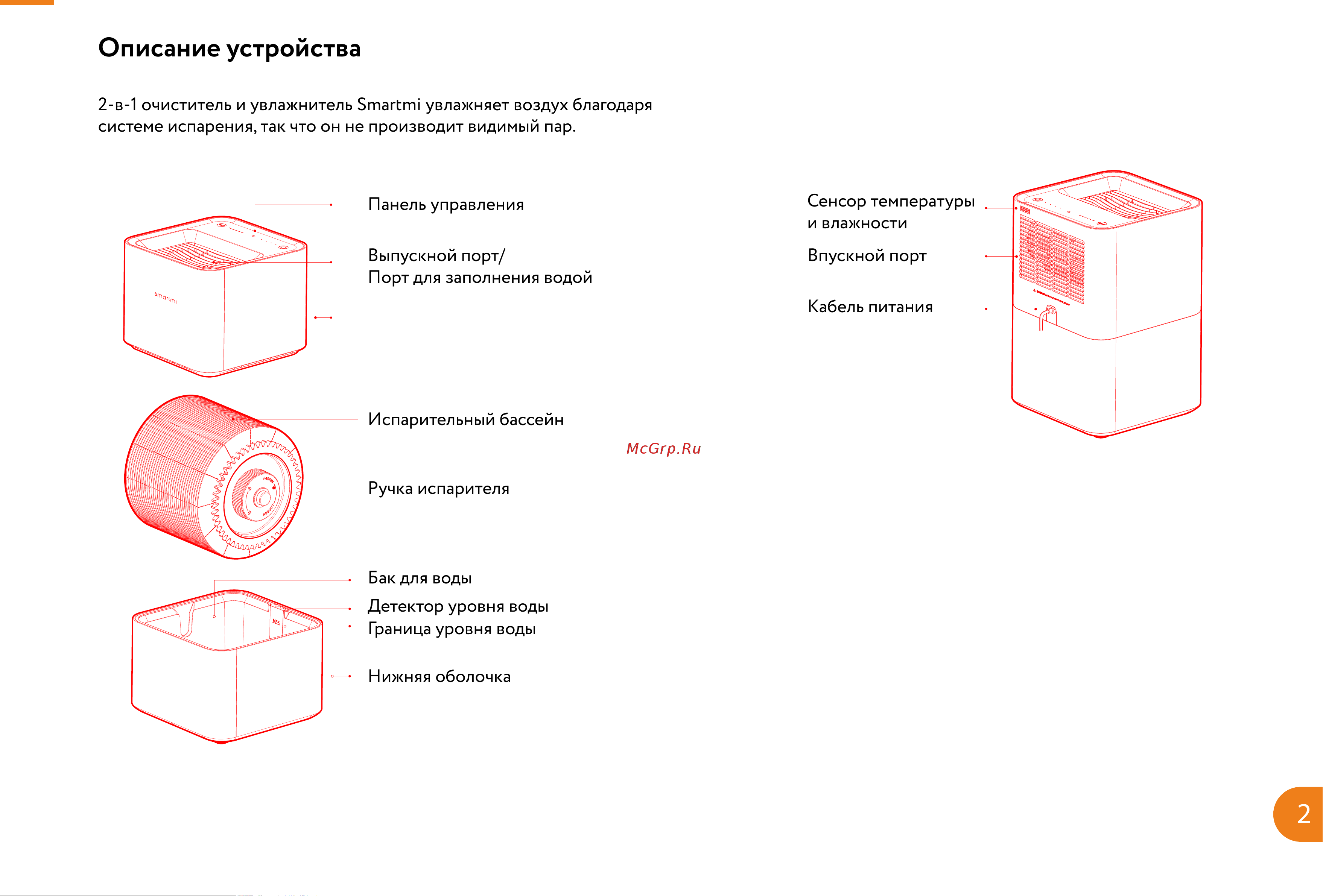Smartmi Evaporative Humidifier 3 Руководство по эксплуатации онлайн [3/7] 879573