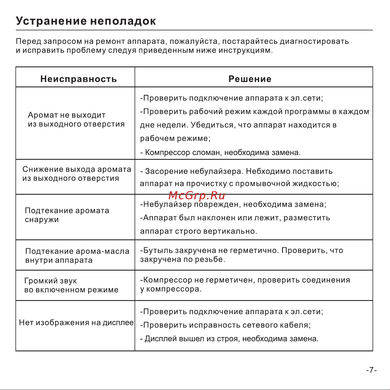 AROMAgroup Spa 200 Silver Руководство по эксплуатации онлайн [10/12] 879676