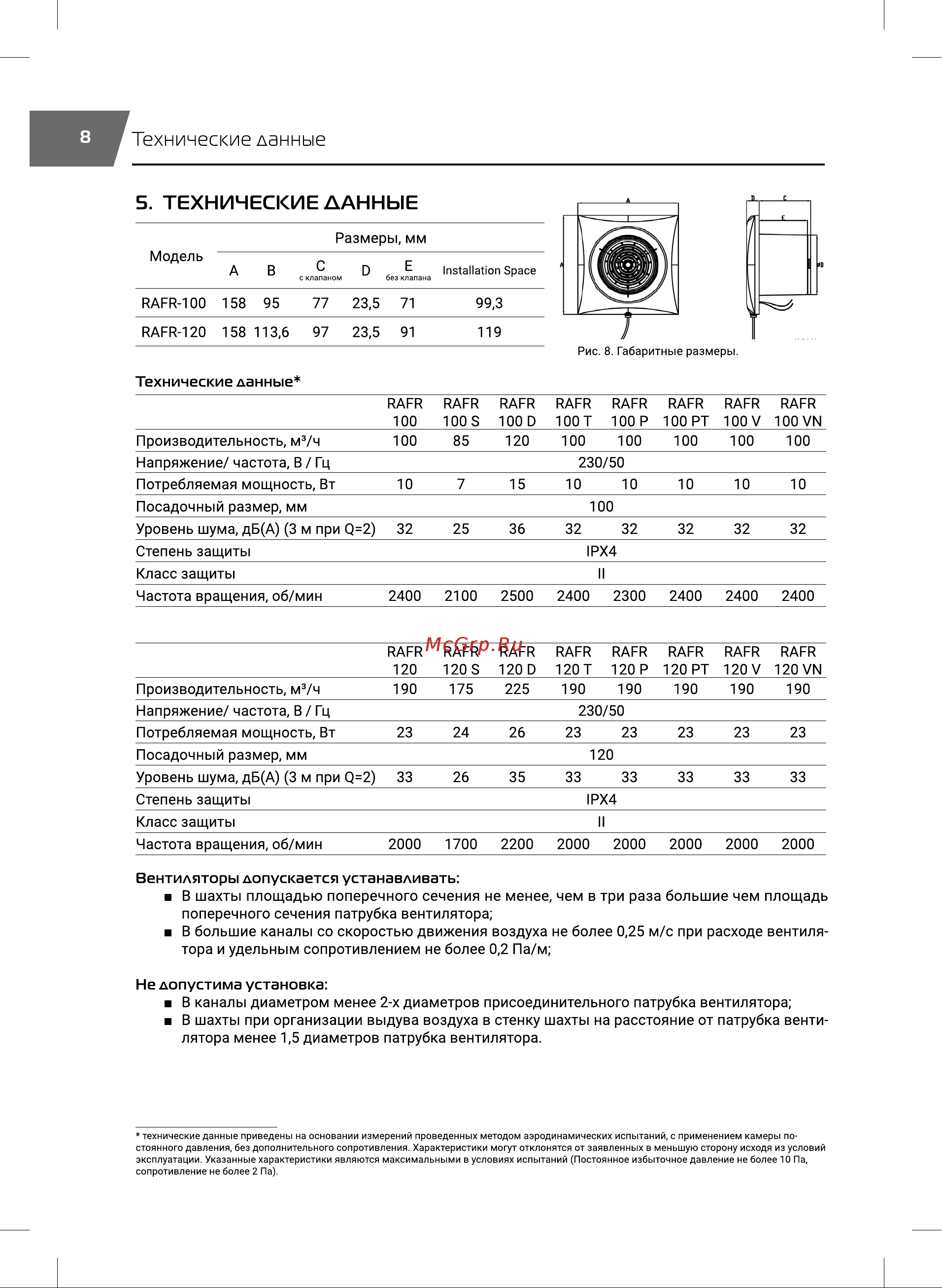Royal Thermo RAFR 100 Руководство по эксплуатации онлайн [8/16] 879684