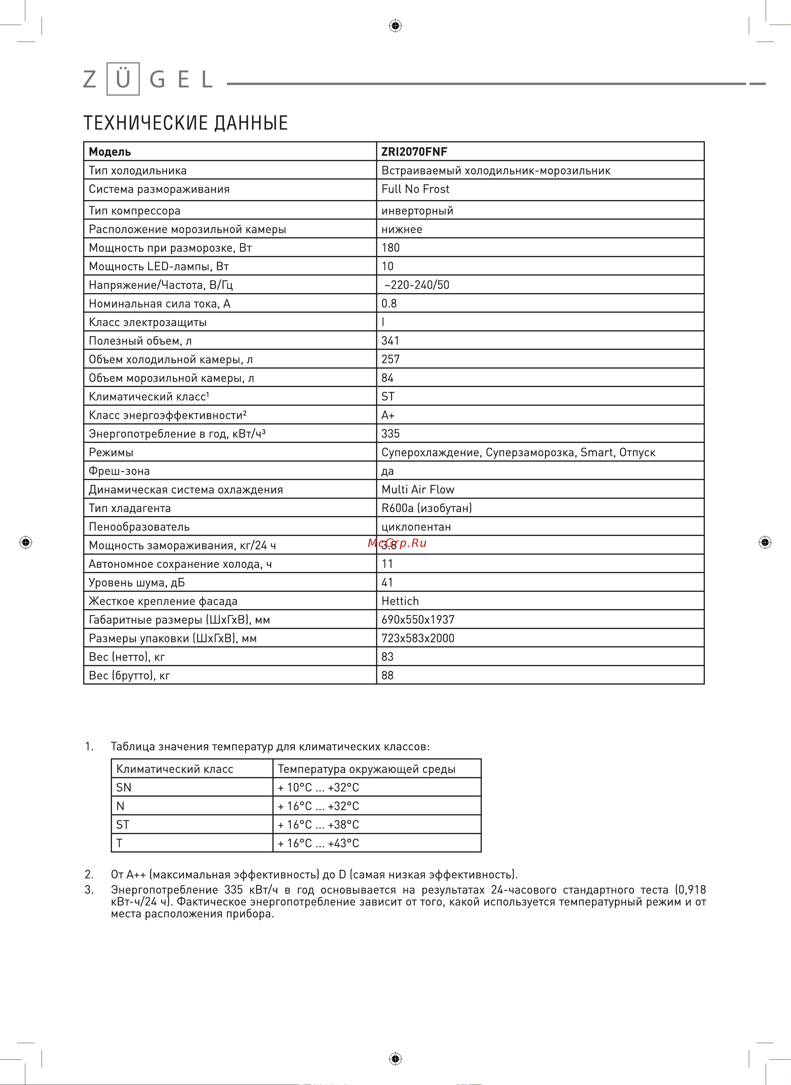 ZUGEL ZRI2070FNF Руководство по эксплуатации онлайн [20/22] 879719