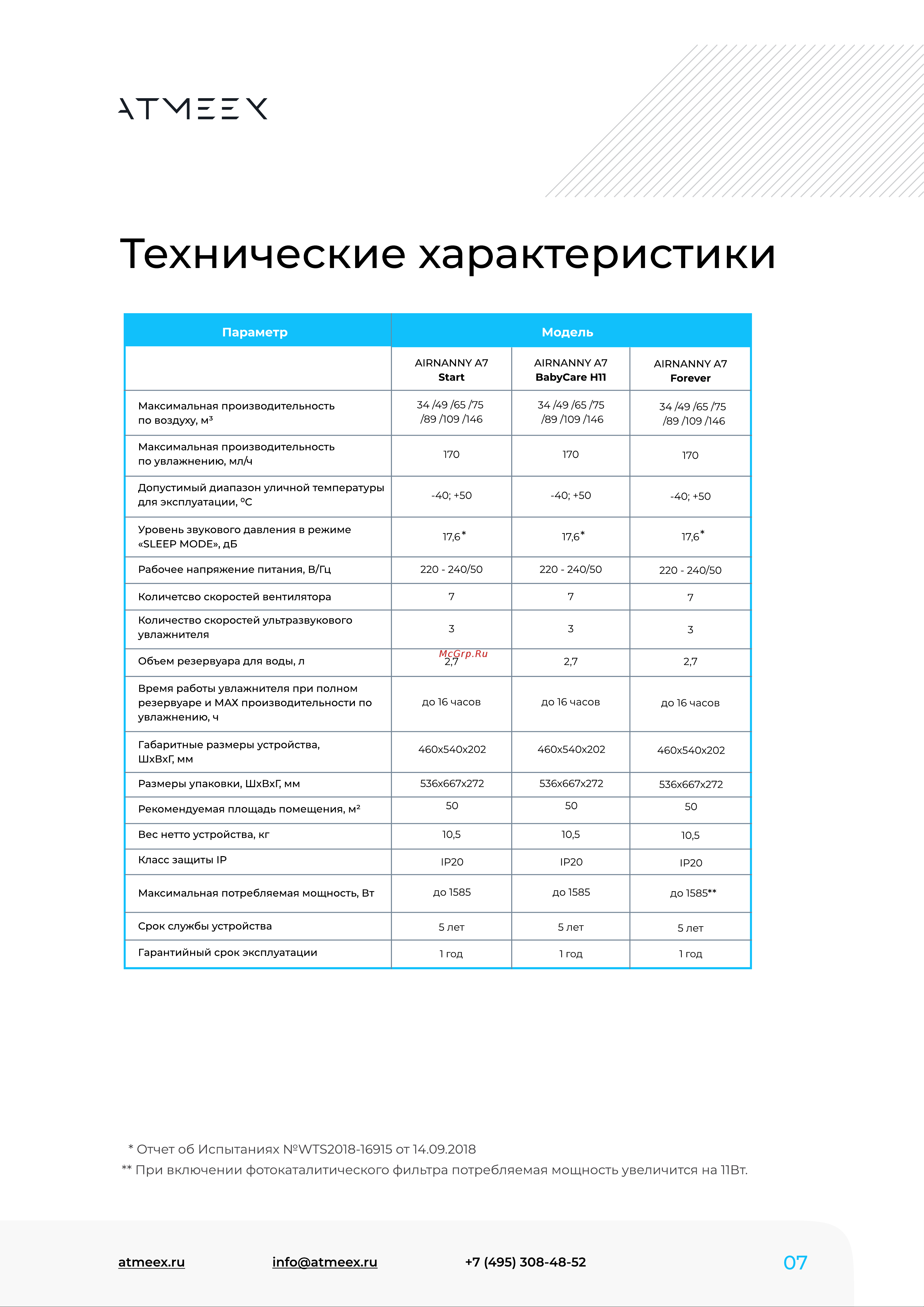 ATMEEX AIRNANNY A7 Forever Руководство по эксплуатации онлайн [7/40] 879733