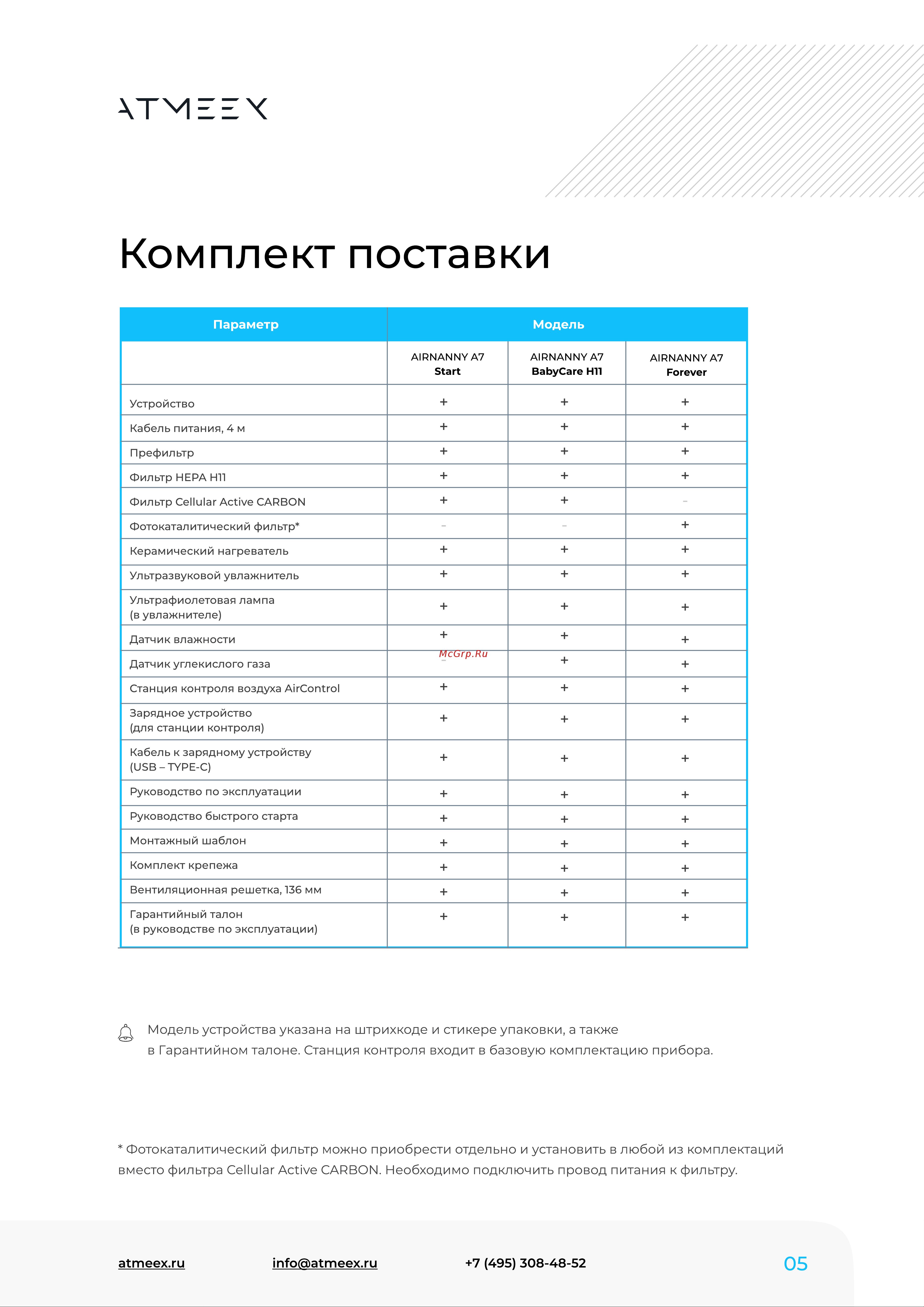 ATMEEX AIRNANNY A7 Simple Руководство по эксплуатации онлайн [5/40] 879734