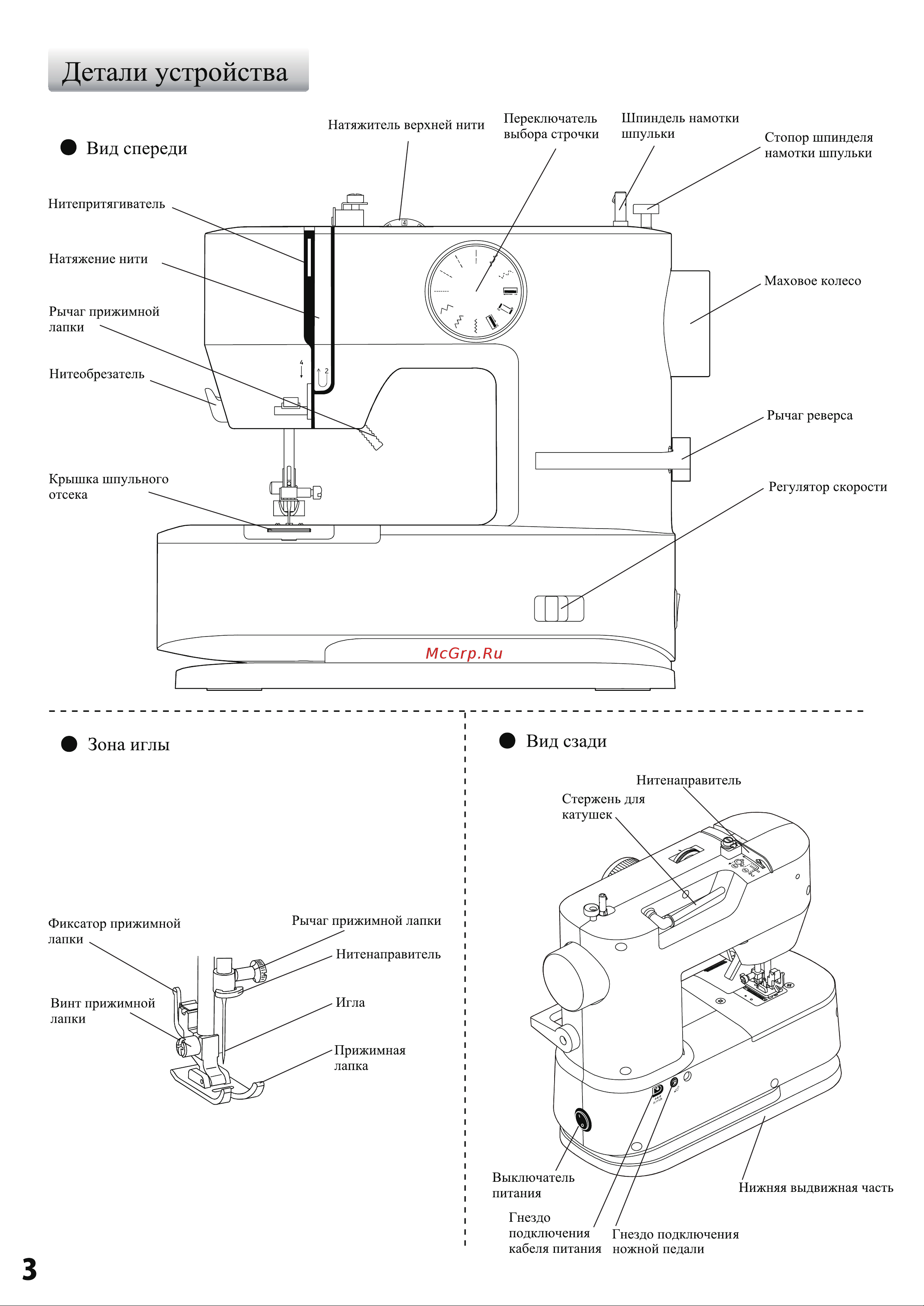 Comfort Sakura 120 Руководство по эксплуатации онлайн [4/32] 891293