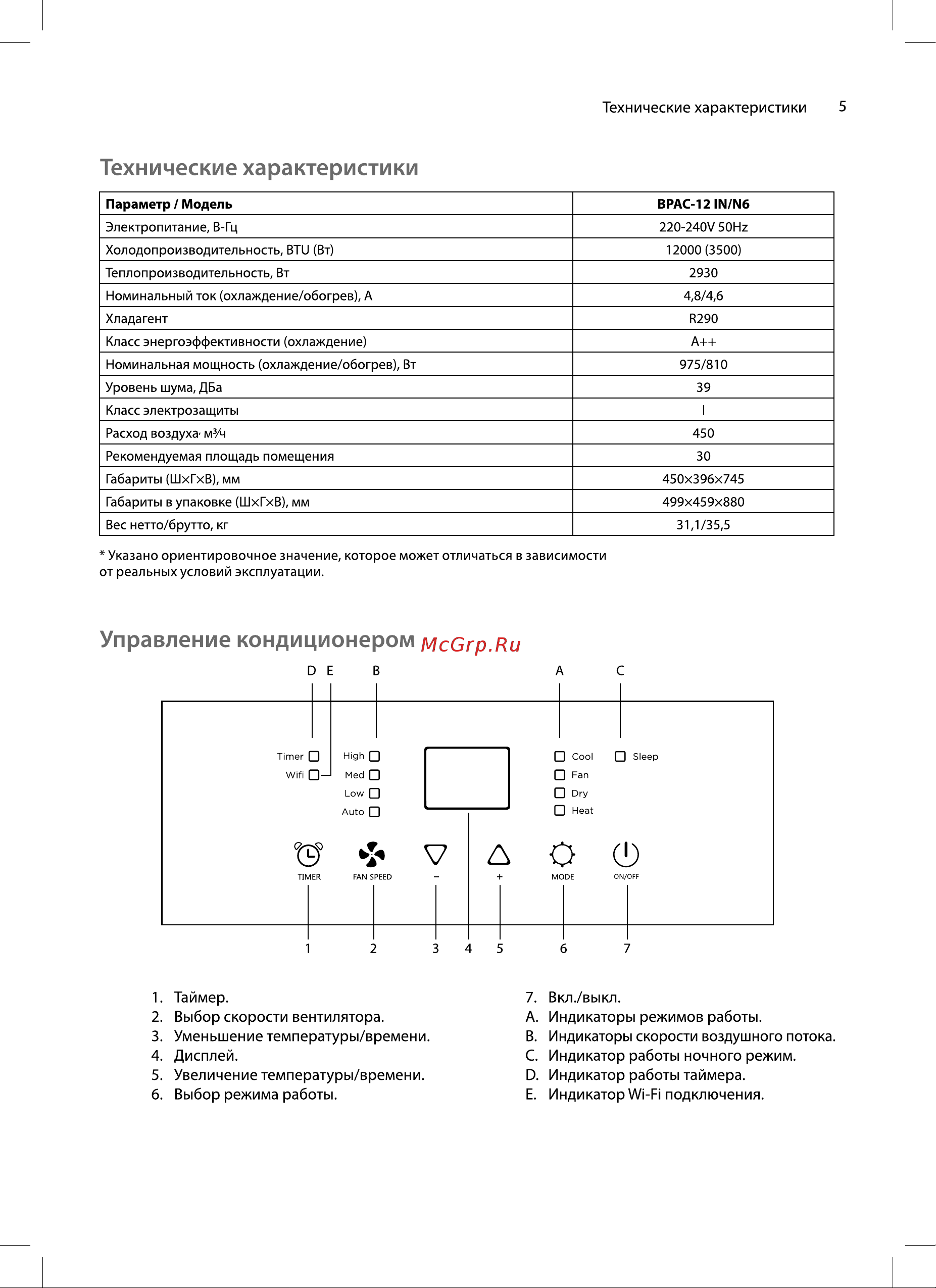 Ballu BPAC-12 IN/N6 Руководство по эксплуатации онлайн [5/24] 879807