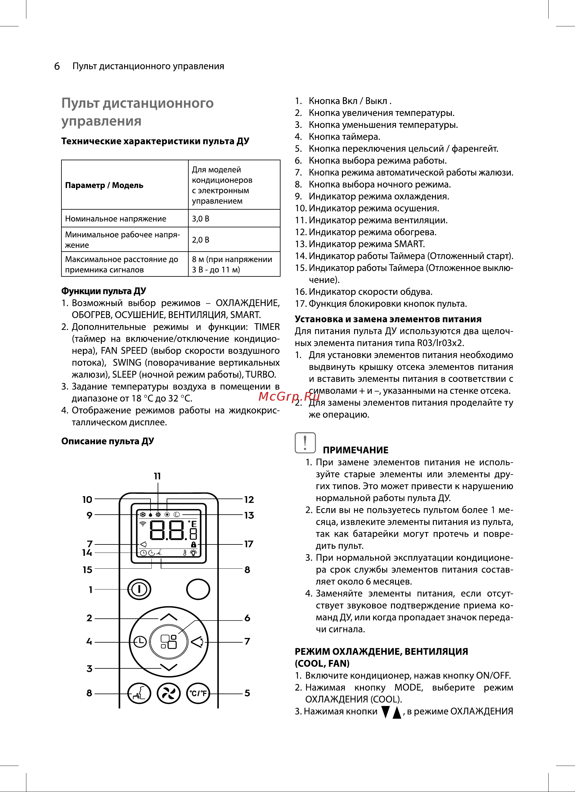 Ballu BPAC-12 IN/N6 Руководство по эксплуатации онлайн [6/24] 879807