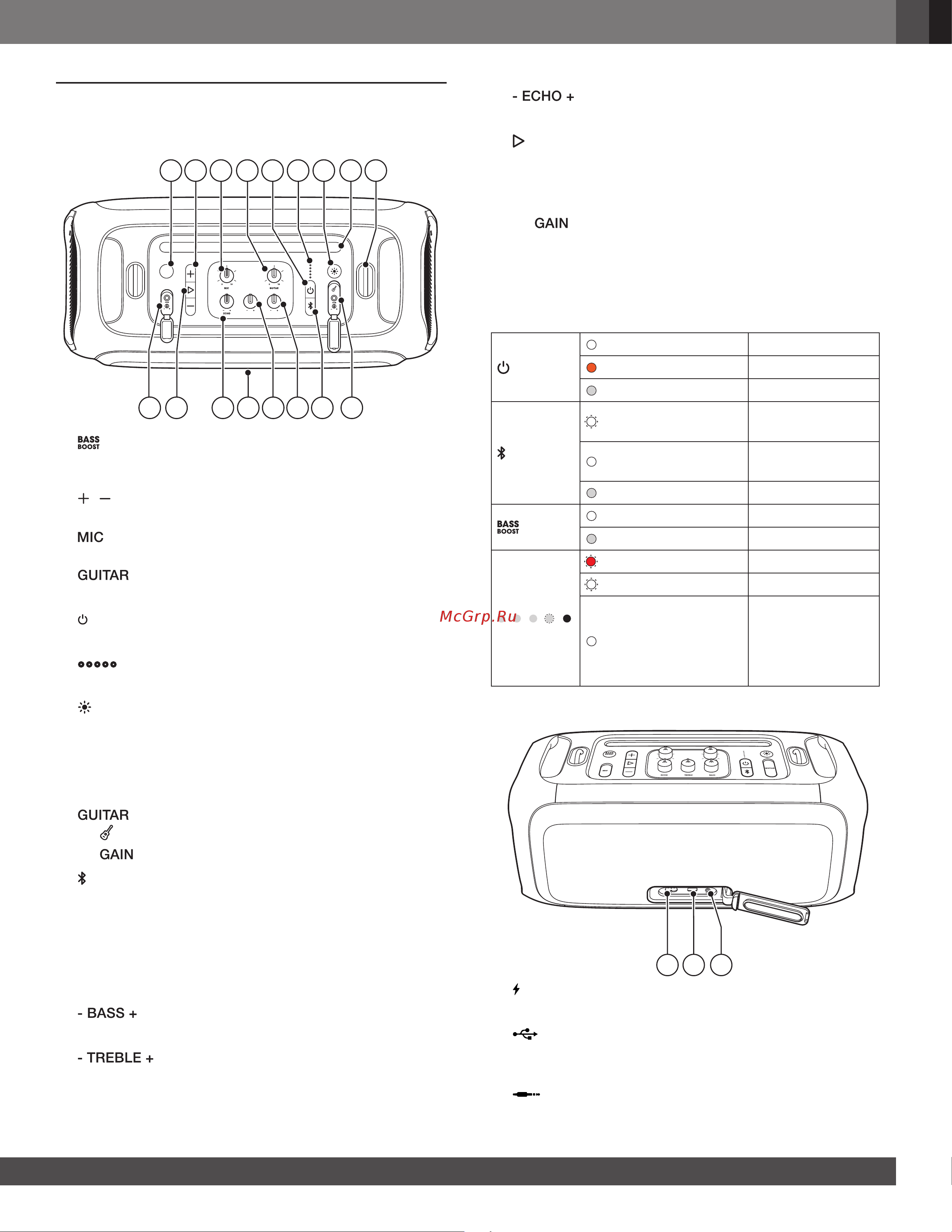 JBL Partybox On-The-GO Essential Руководство по эксплуатации онлайн [7/17] 879847