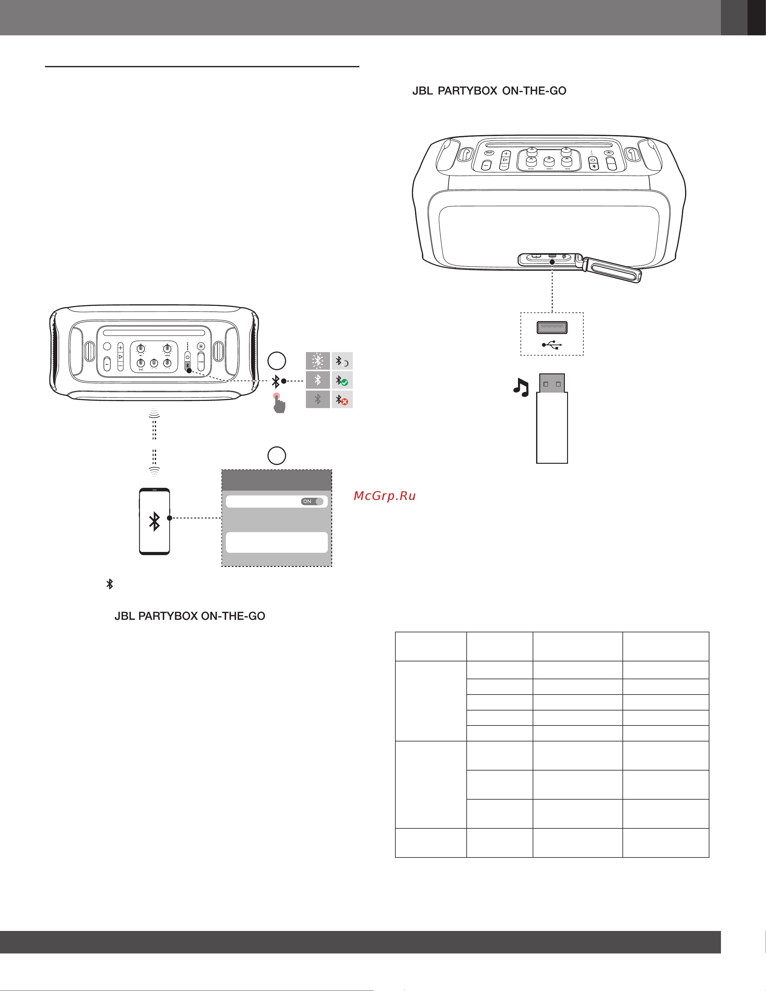 JBL Partybox On-The-GO Essential Руководство по эксплуатации онлайн [9/17] 879847