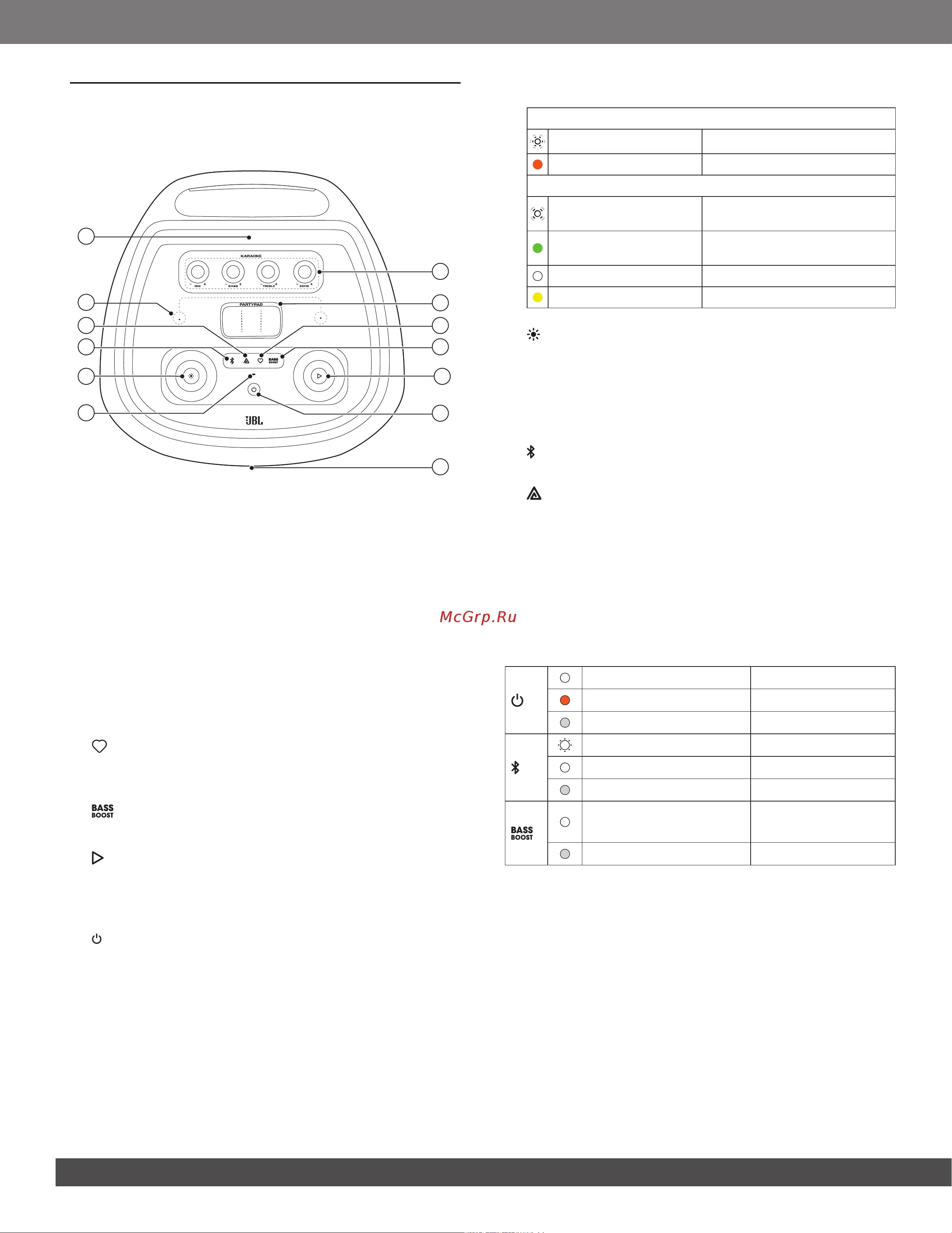 JBL 879876 Руководство по эксплуатации онлайн [6/19] 879876