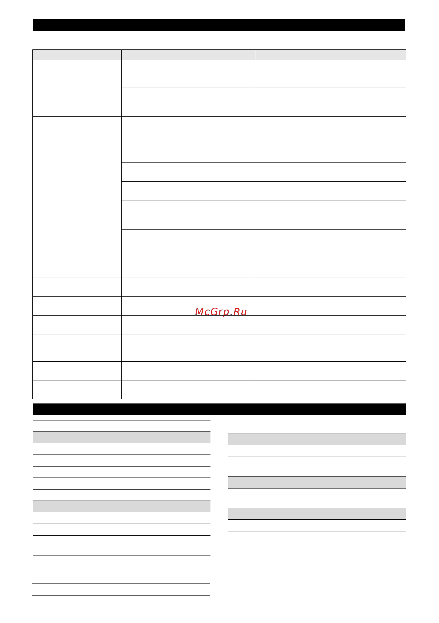 Karcher AF 30 WHITE (1.024-821.0) Руководство по эксплуатации онлайн [115/136] 879906