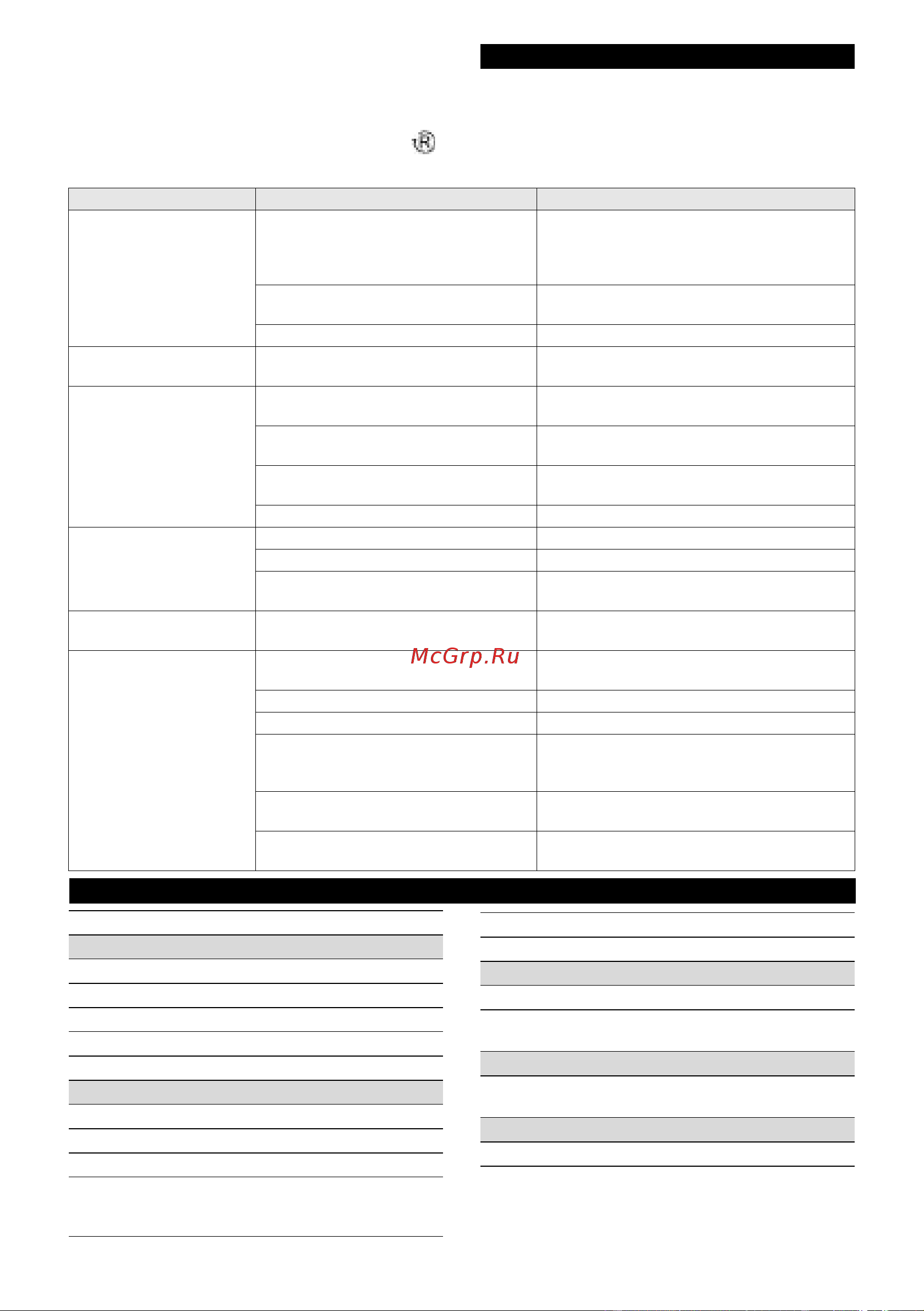 Karcher AF 30 WHITE (1.024-821.0) Руководство по эксплуатации онлайн [12/136] 879906