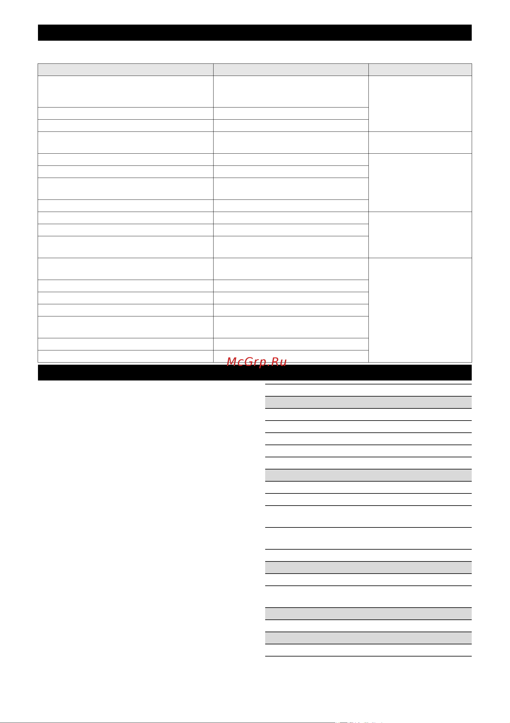 Karcher AF 30 WHITE (1.024-821.0) Руководство по эксплуатации онлайн [131/136] 879906
