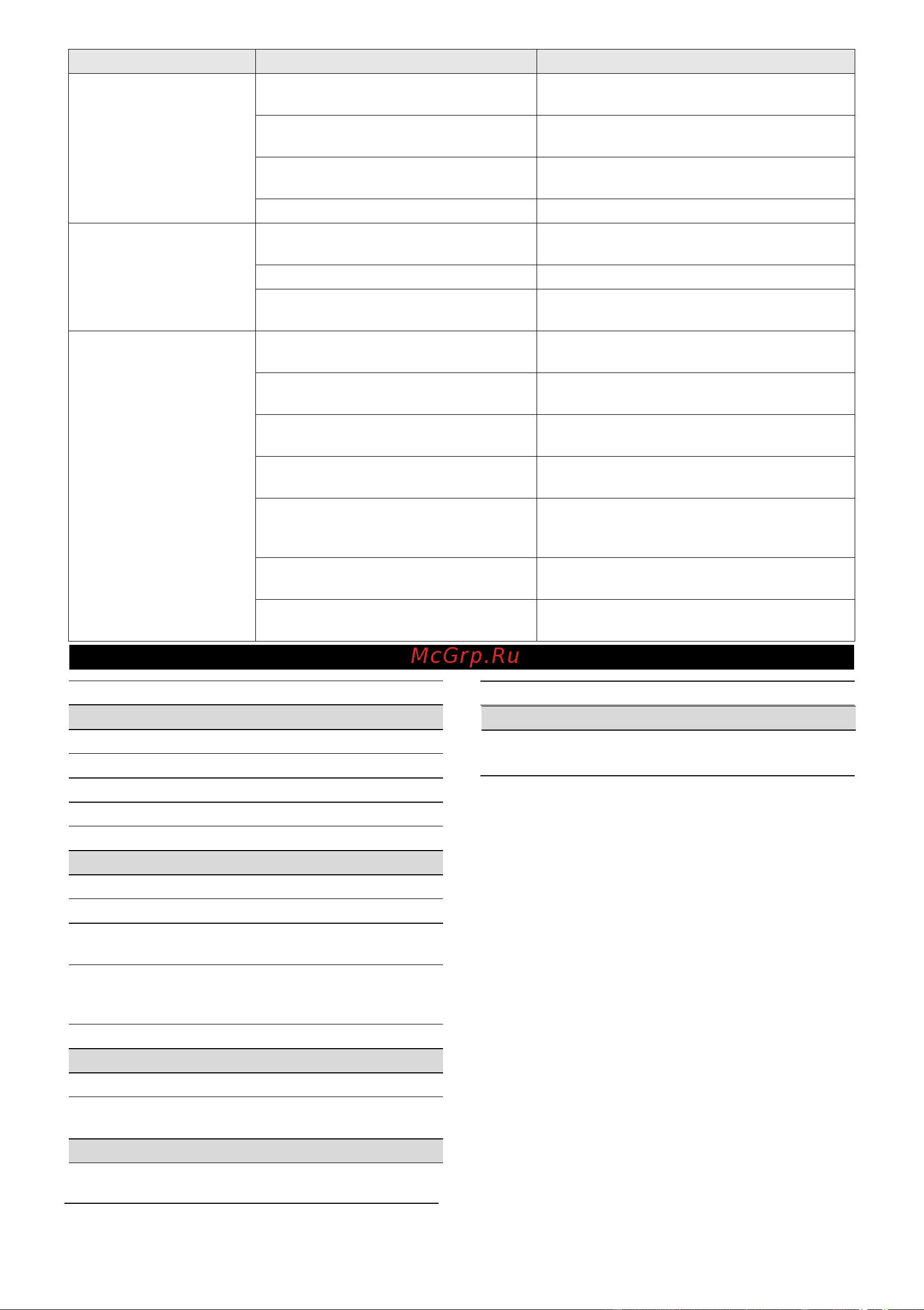 Karcher AF 30 WHITE (1.024-821.0) Руководство по эксплуатации онлайн [17/136] 879906
