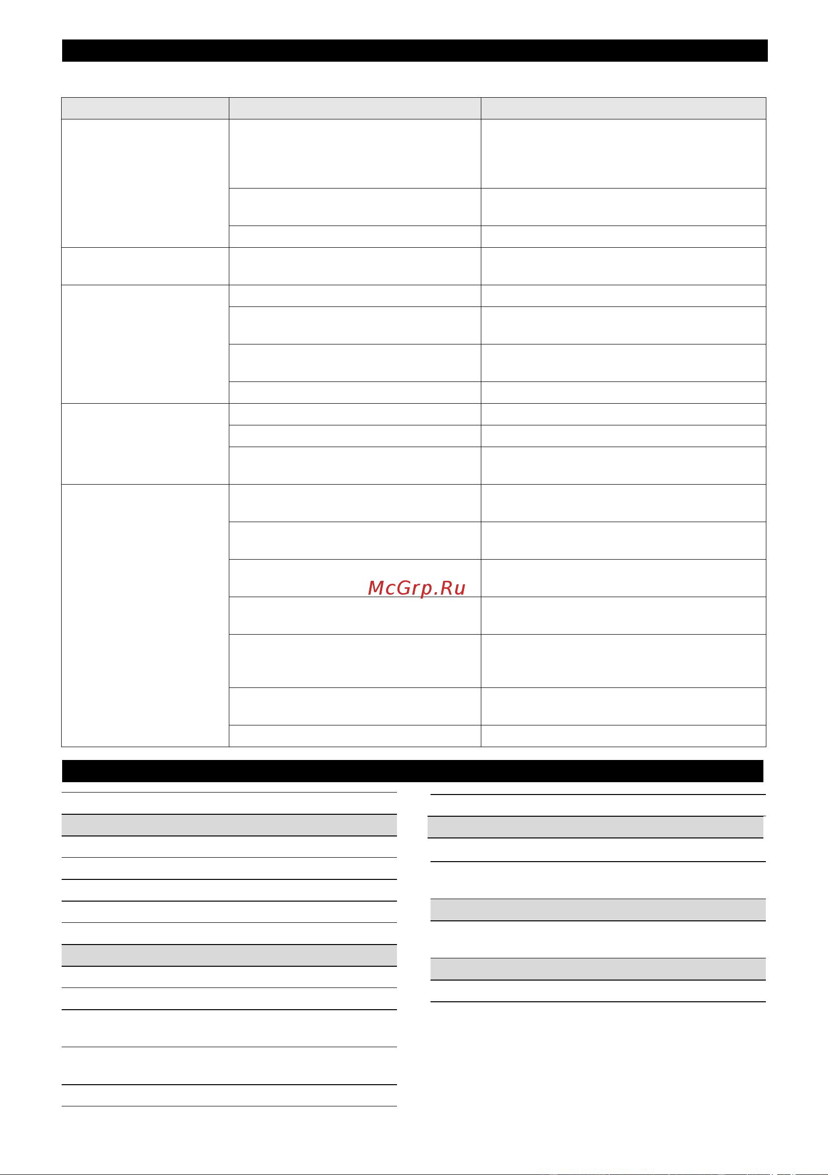 Karcher AF 30 WHITE (1.024-821.0) Руководство по эксплуатации онлайн [45/136] 879906