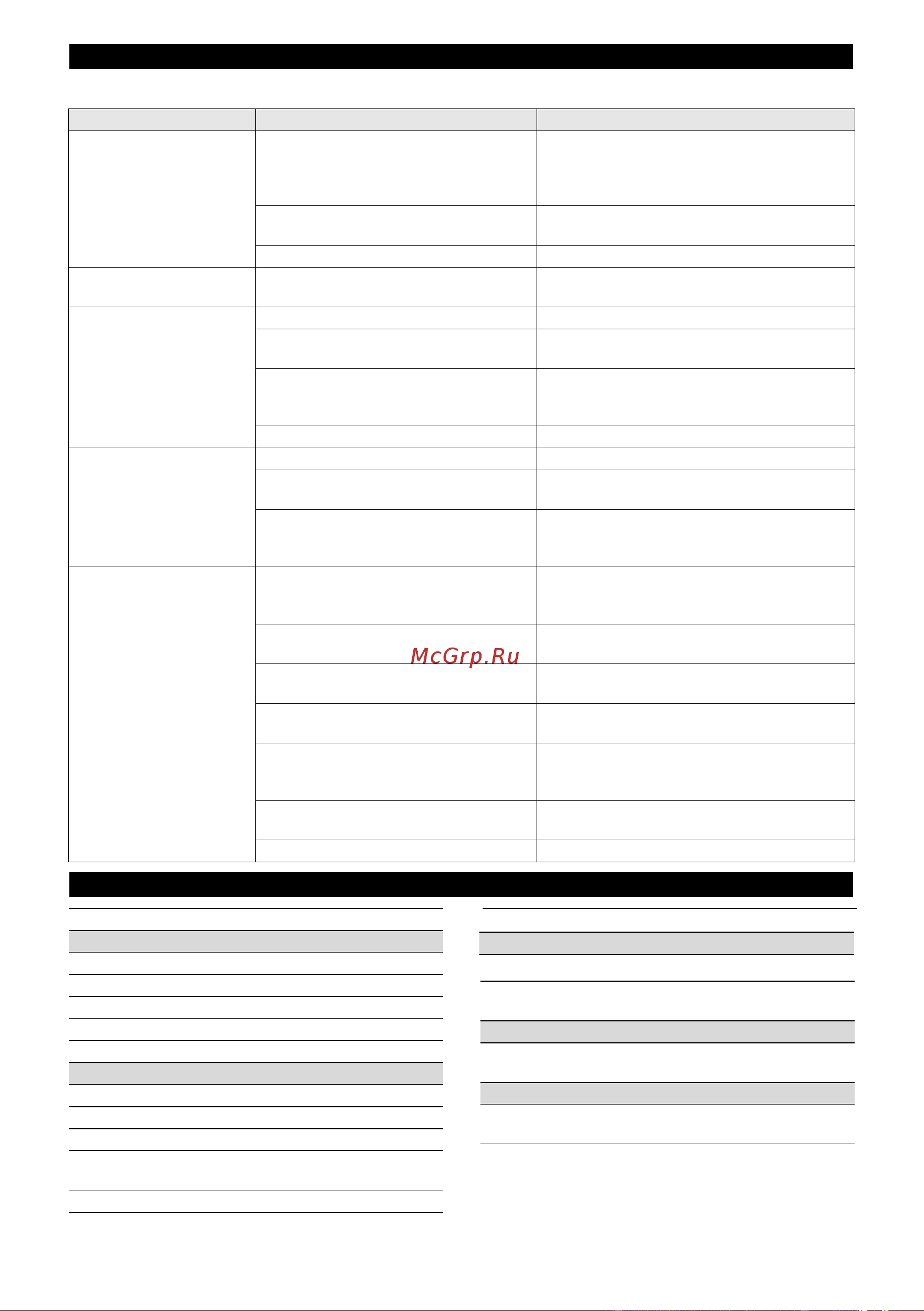 Karcher AF 30 WHITE (1.024-821.0) Руководство по эксплуатации онлайн [78/136] 879906