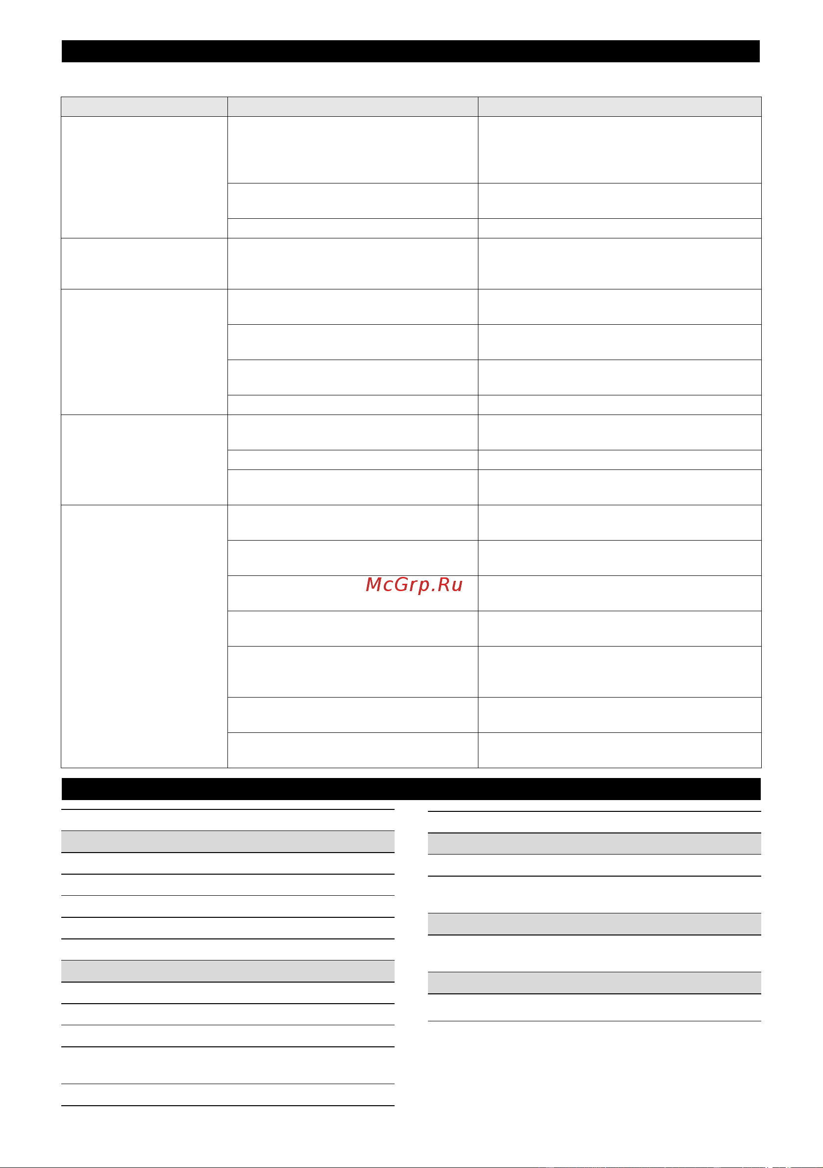 Karcher AF 30 WHITE (1.024-821.0) Руководство по эксплуатации онлайн [92/136] 879906
