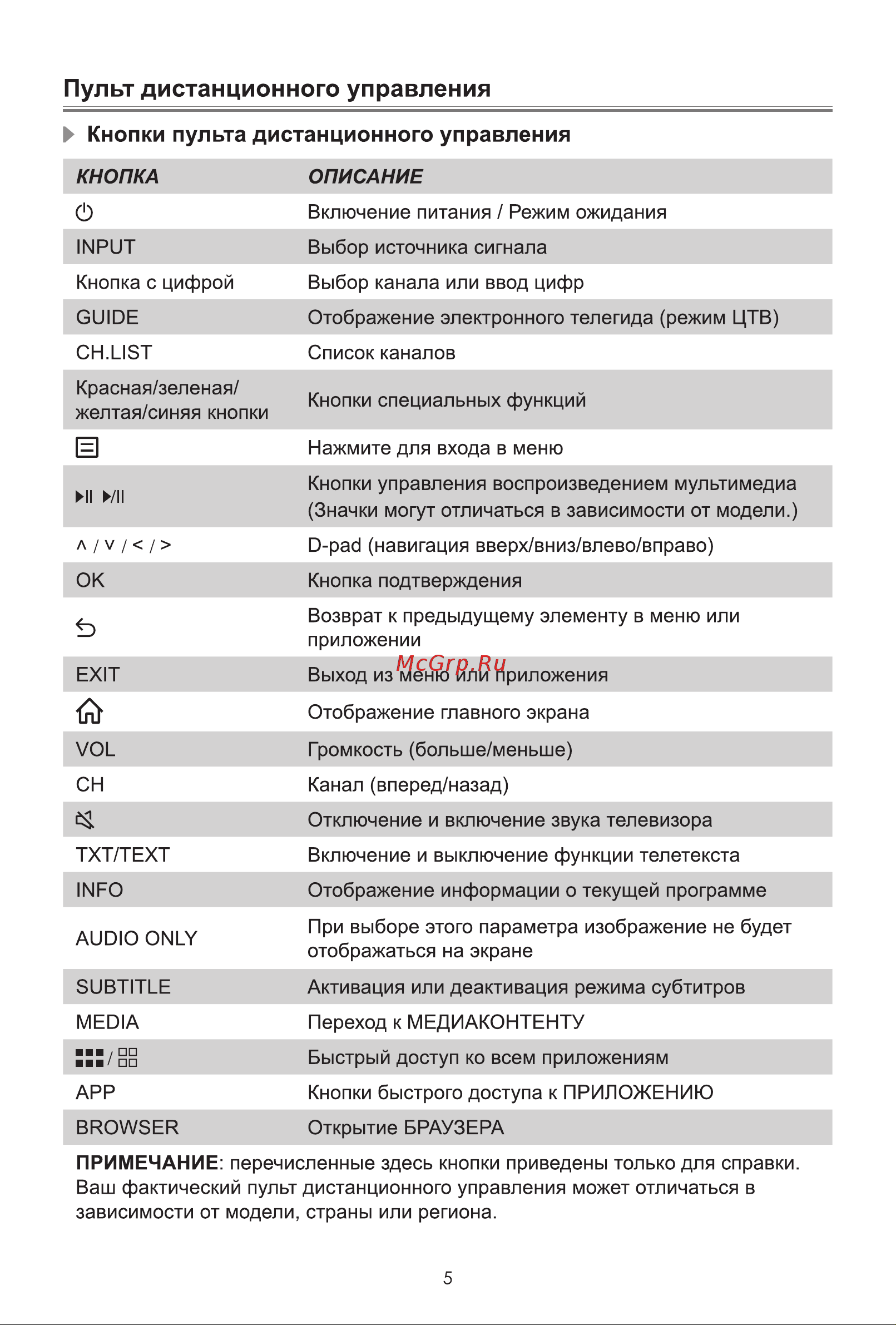 Hisense 40A4N Руководство по эксплуатации онлайн [11/14] 880087