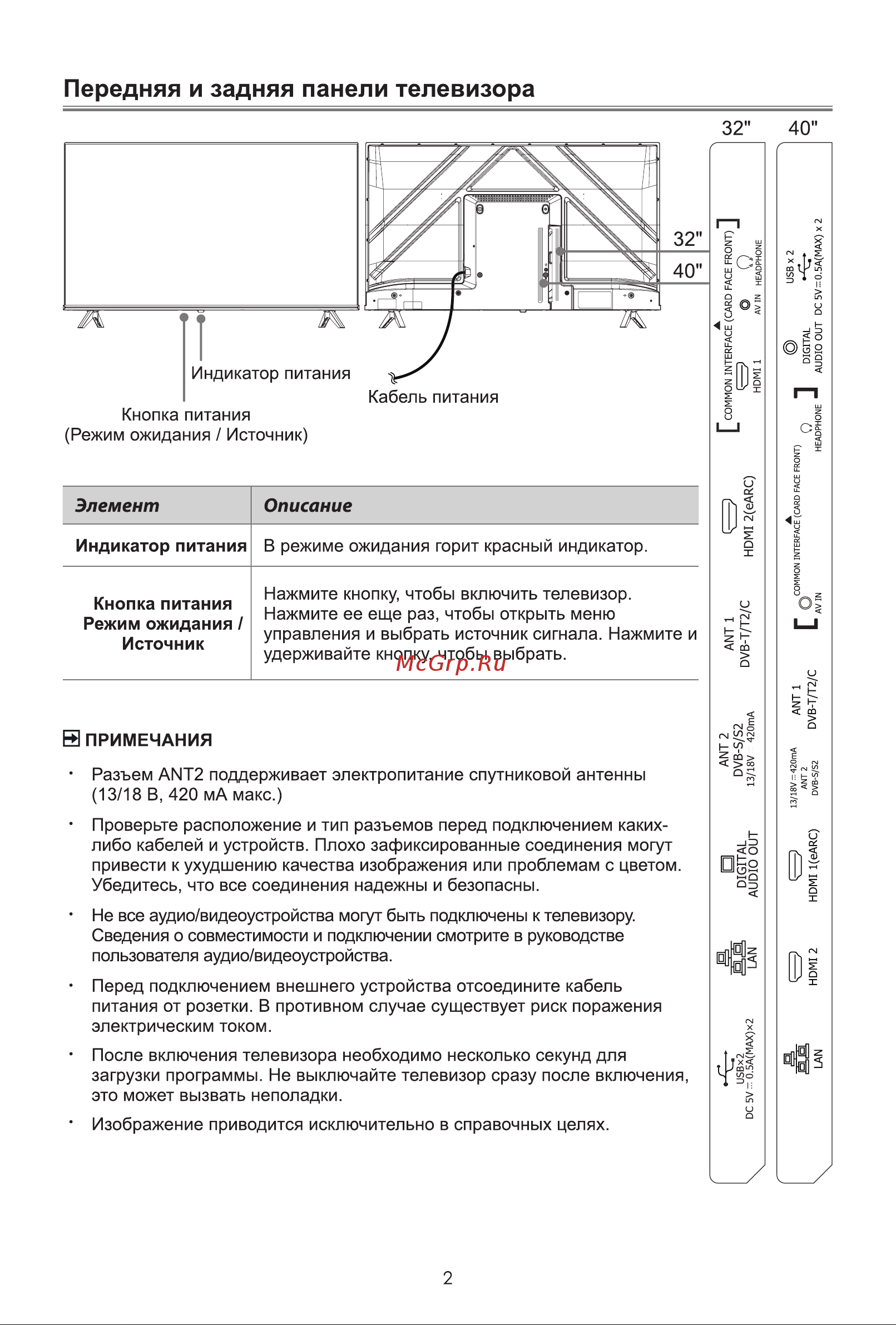 Hisense 40A4N Руководство по эксплуатации онлайн [8/14] 880087