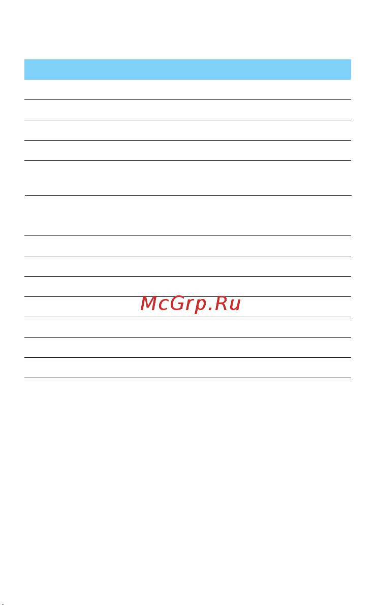 XENIUM X170 Руководство по эксплуатации онлайн [11/16] 880142