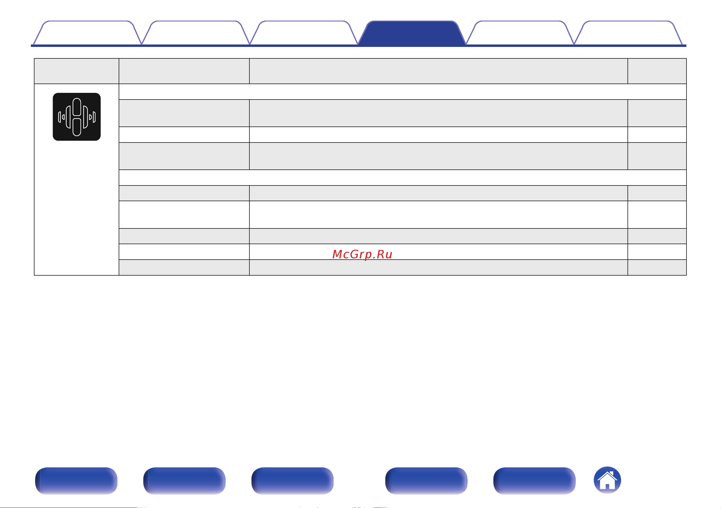 Denon AVR-X2800H Руководство по эксплуатации онлайн [168/306] 880269