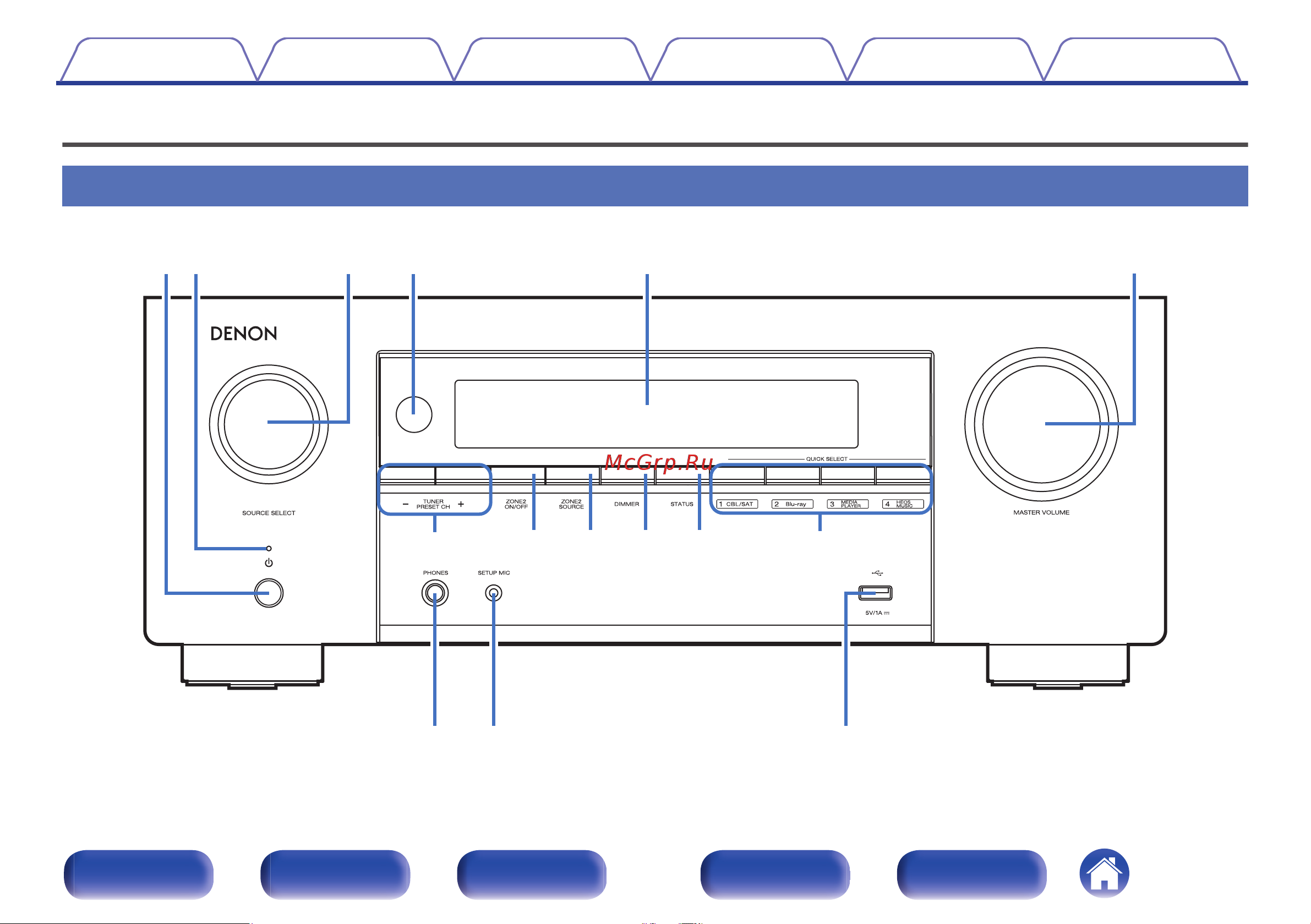 Denon AVR-X2800H Руководство по эксплуатации онлайн [17/306] 880269