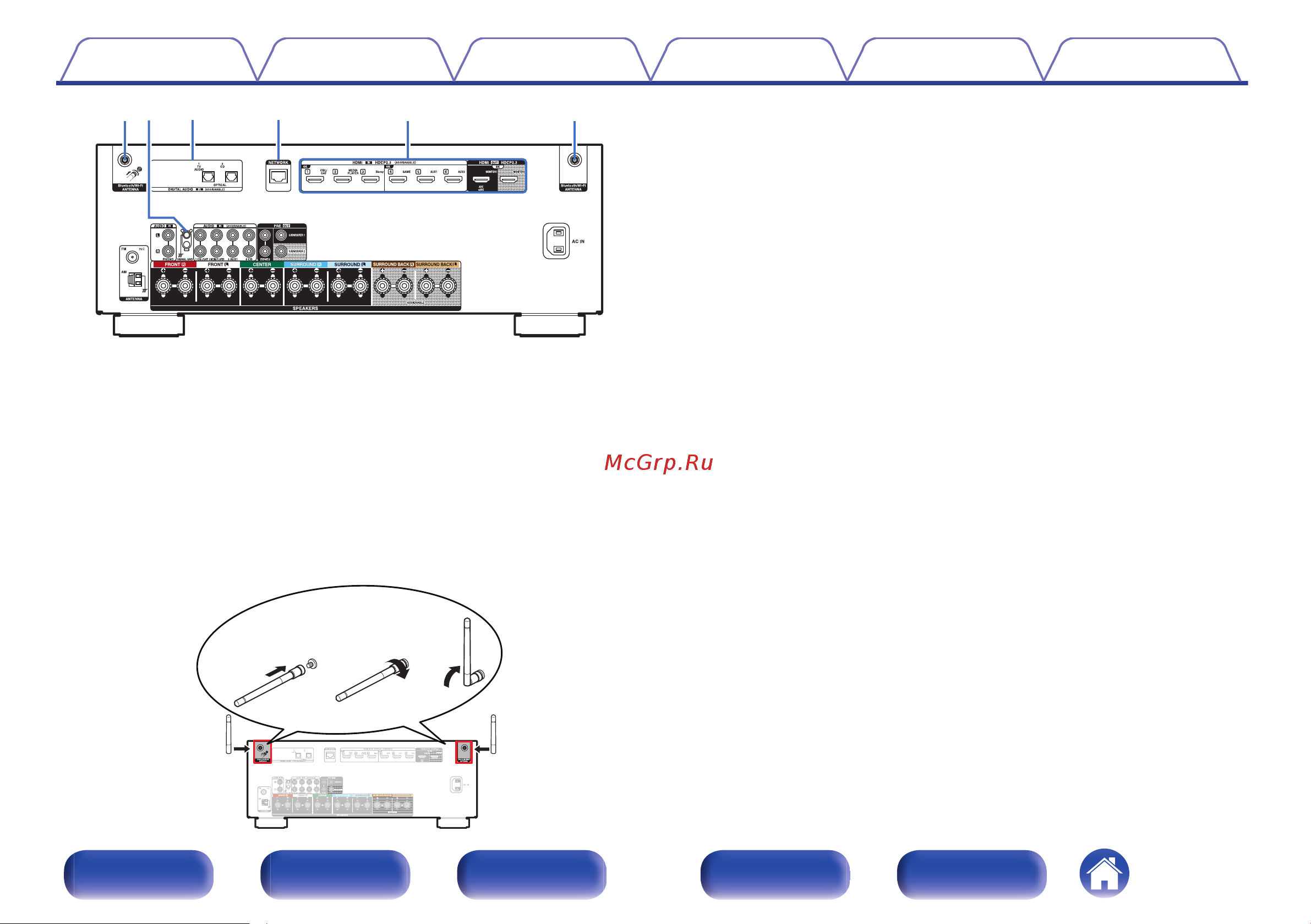 Denon AVR-X2800H Руководство по эксплуатации онлайн [23/306] 880269