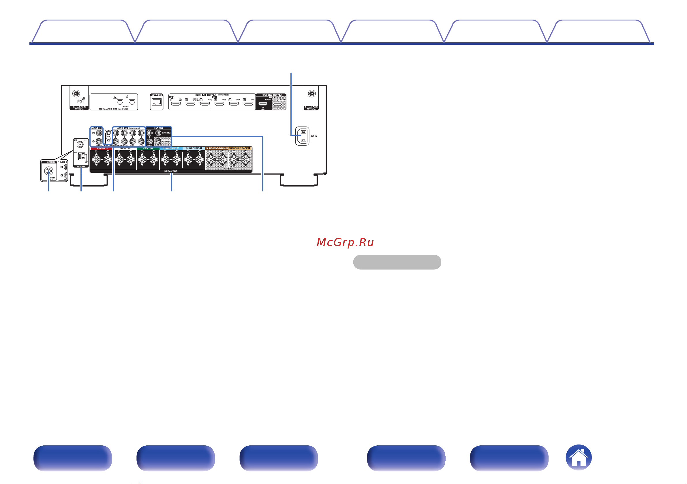 Denon AVR-X2800H Руководство по эксплуатации онлайн [24/306] 880269