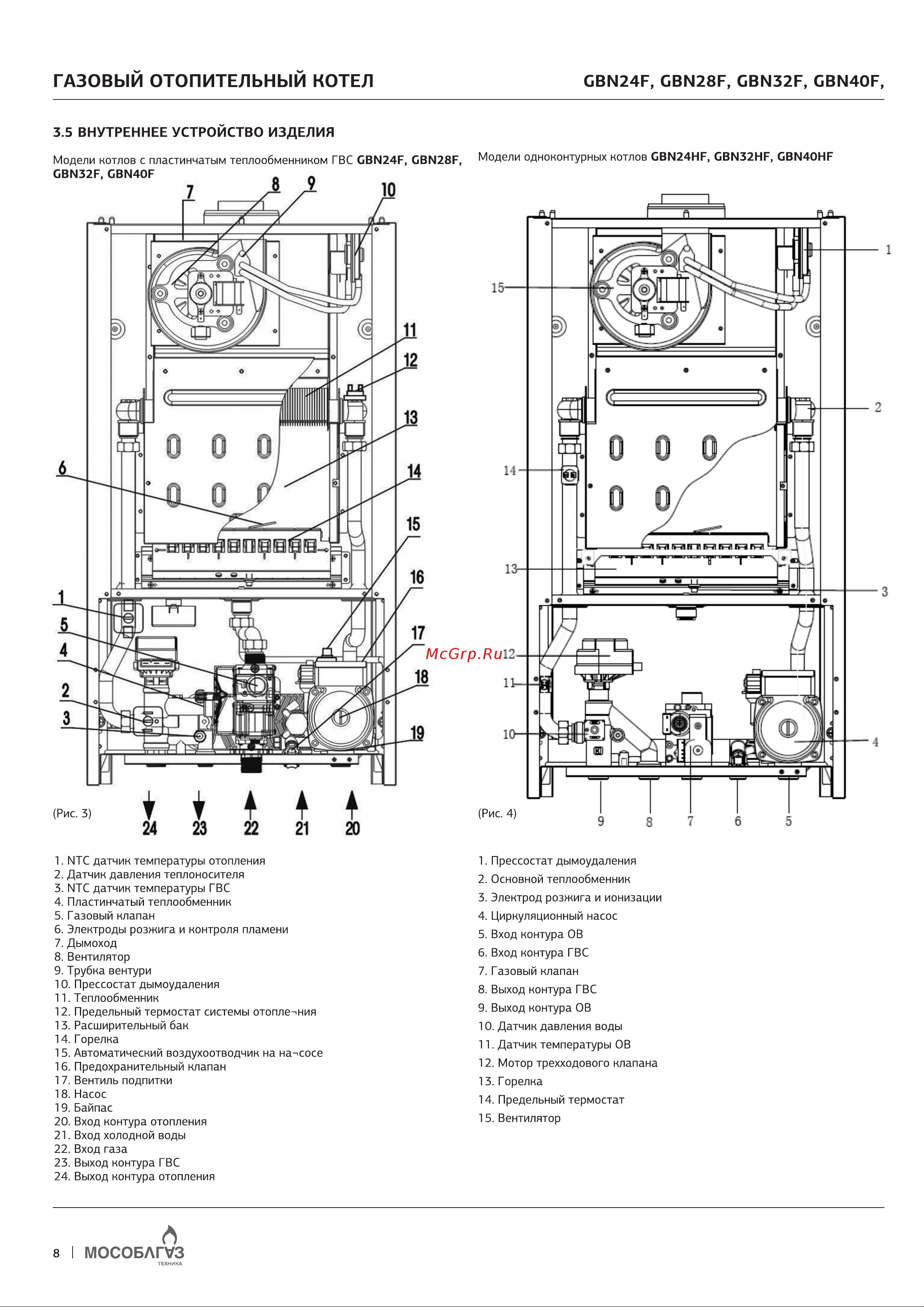 Moguchi MOG23N40F Руководство по эксплуатации онлайн [10/28] 880516