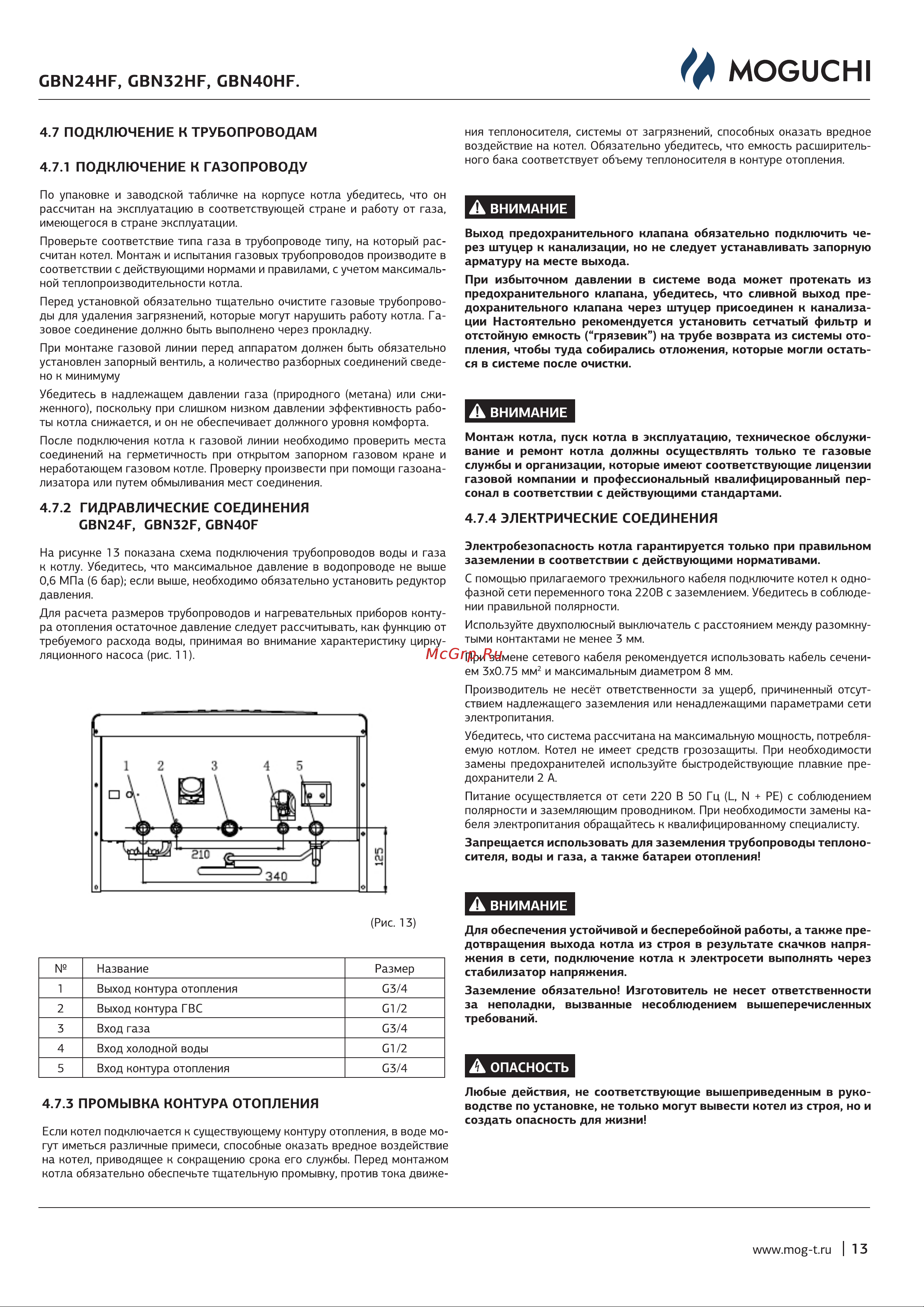 Moguchi MOG23N40F Руководство по эксплуатации онлайн [15/28] 880516