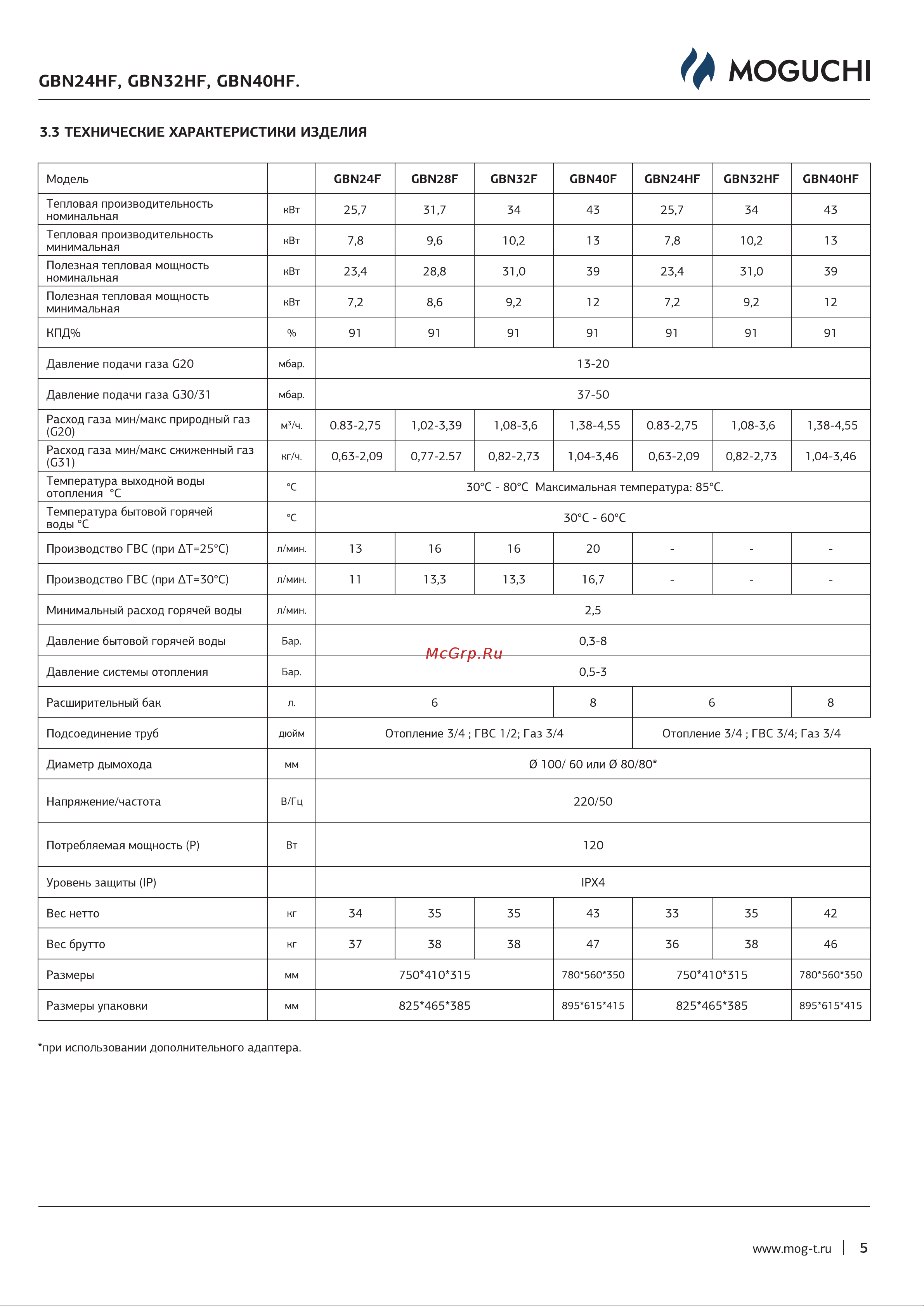 Moguchi MOG23N40F Руководство по эксплуатации онлайн [7/28] 880516