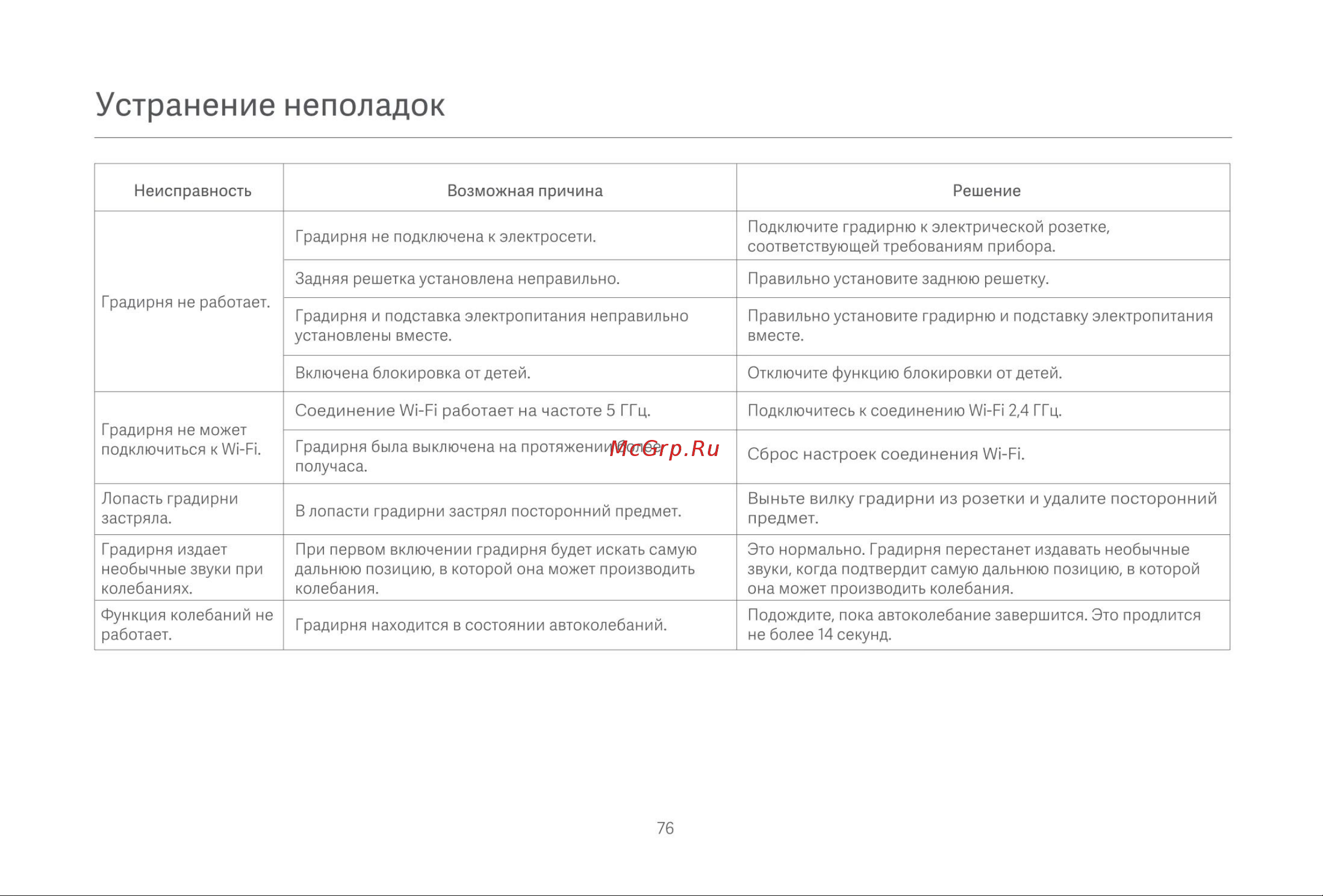 Xiaomi BPTS01DM Руководство по эксплуатации онлайн [11/13] 880565