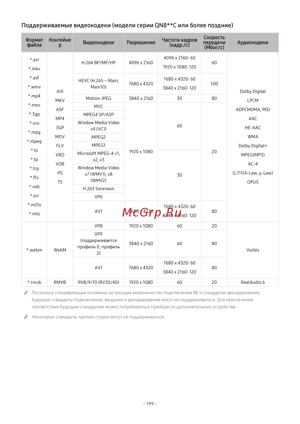 Samsung QE77S90C [199/267] Поддерживаемые видеокодеки модели серии qn8 ...