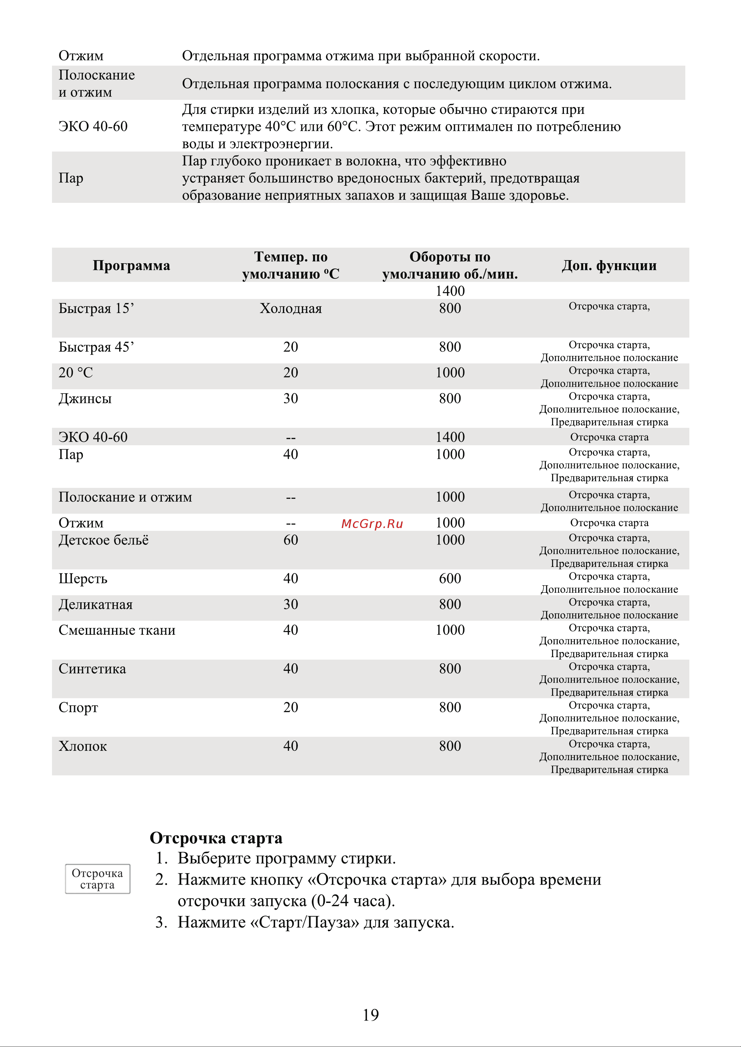 Weissgauff WMI 6147 Руководство по эксплуатации онлайн [19/30] 880665