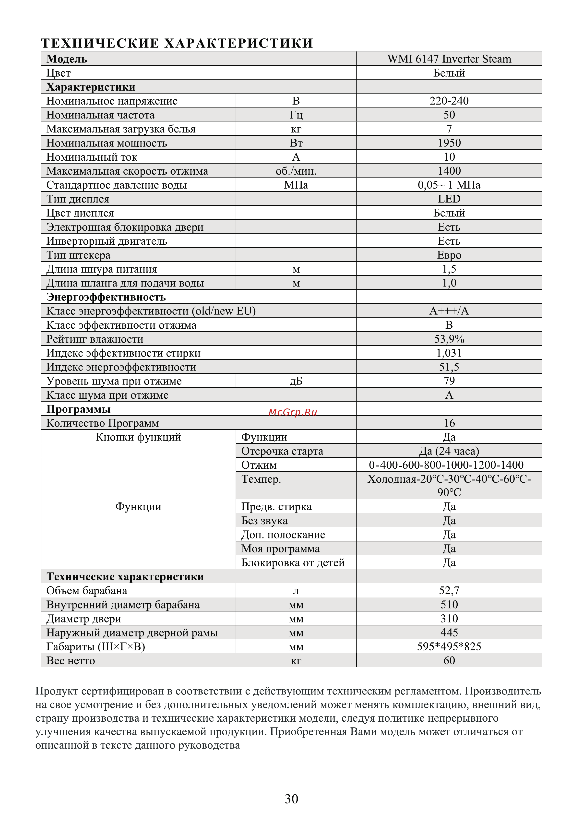 Weissgauff WMI 6147 Руководство по эксплуатации онлайн [30/30] 880665