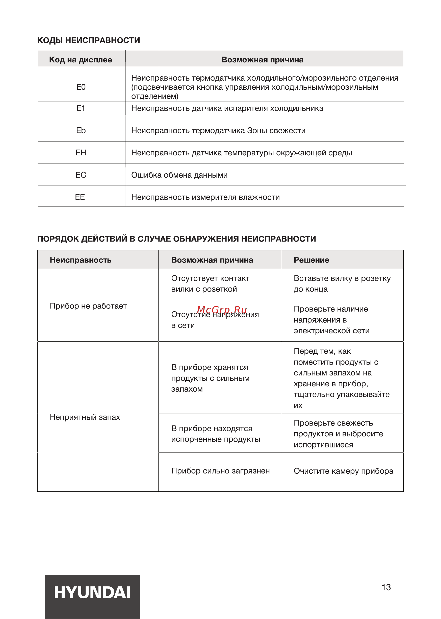 Hyundai CM4542F Руководство по эксплуатации онлайн [13/20] 880745